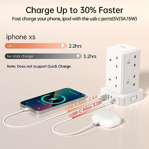 Tower Extension lead with USB Slots, 8 Way Extension Lead Surge Protection with Switch 8 AC Outlets & 4 USB Ports Plug Extension Socket Cable 2M Mini Power Strip for Home
