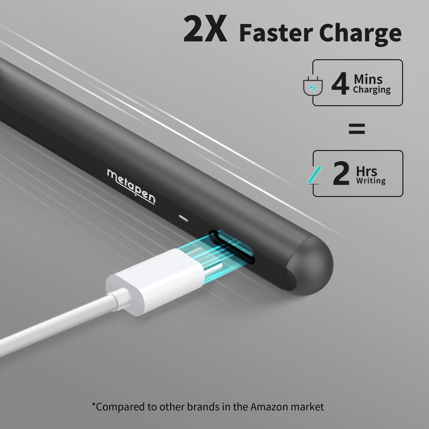 Metapen Pencil A8 Compatible iPad 2X Faster Charge, Palm Rejection, Tilt Sensitivity Stylus Pen Compatible Apple iPad/ Pro 12.9/11/13 Inch, iPad Air 3-6, iPad Mini 5/6