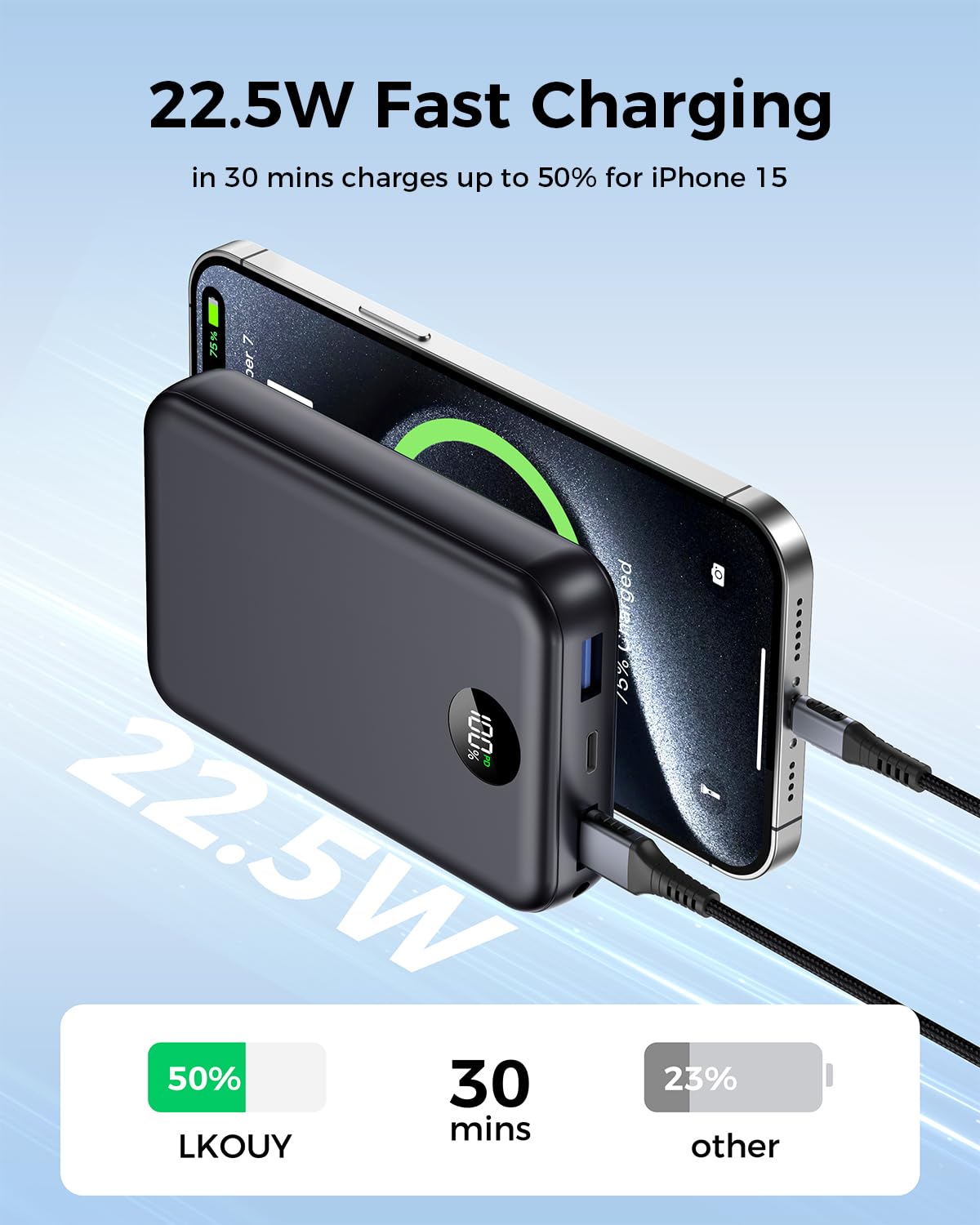 LKOUY 22.5W Super Fast Charging Power Bank – Ultra Slim, Lightweight, Triple Ports USB