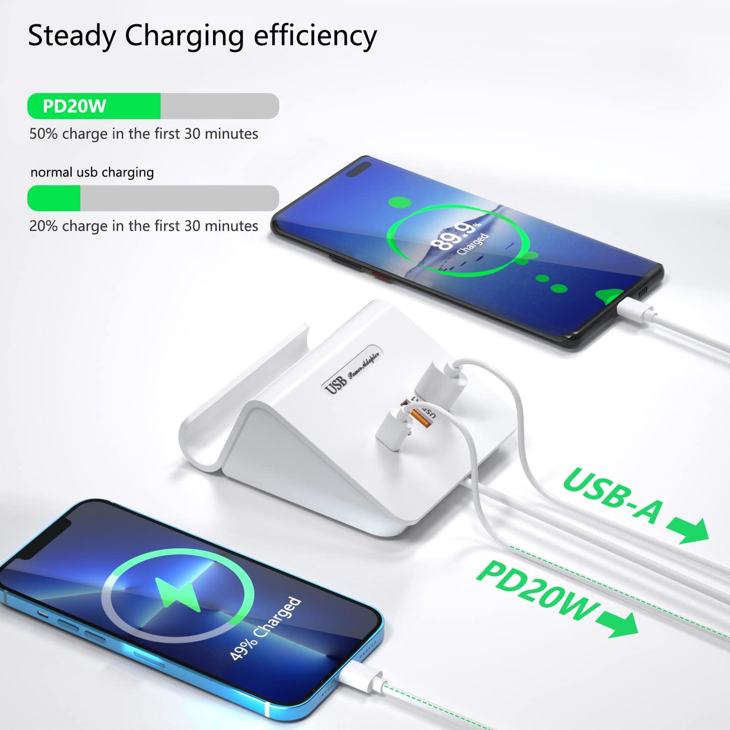 Qurzou USB Charging Station 25W USB Fast Charger Plug,Multi USB Wall Charger for iPhone 15/14/13/12,Samsung Galaxy S23/S22/S21,Android etc