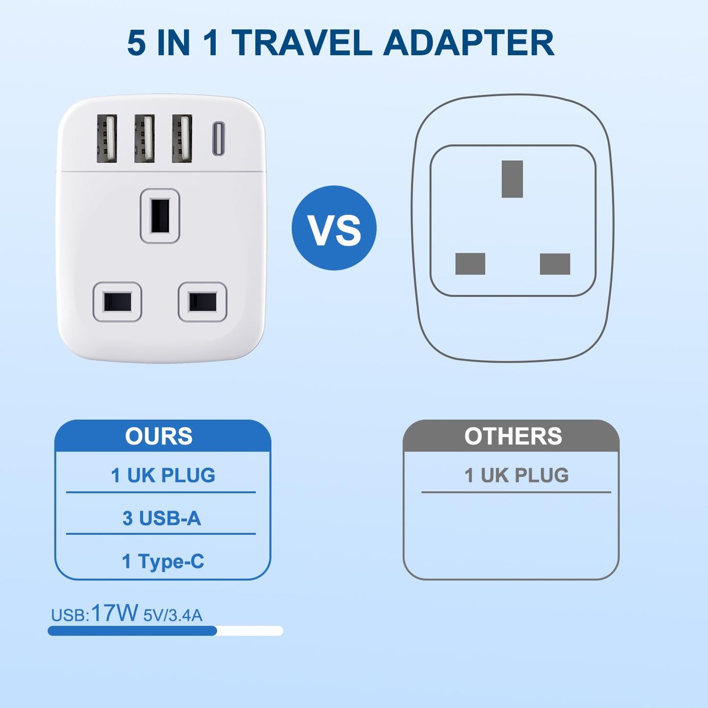 Amoi UK to South Africa Plug Adapter,Grounded Type M South Africa Plug Adapter, with 4 USB Ports 17W USB C Fast Travel Charger, Africa,Namibia, Swaziland, Lesotho, Bhutan,Botswana(Type M)