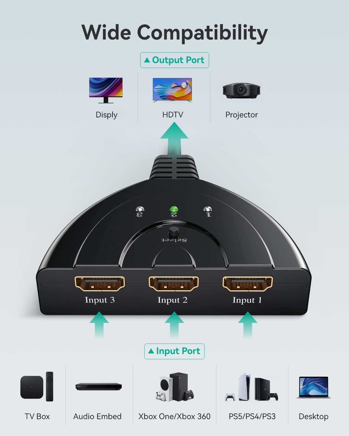 HDMI Switch, GANA Gold Plated 3-Port HDMI Switcher / HDMI Splitter / Supports Full HD 1080p/3D with High Speed Cable