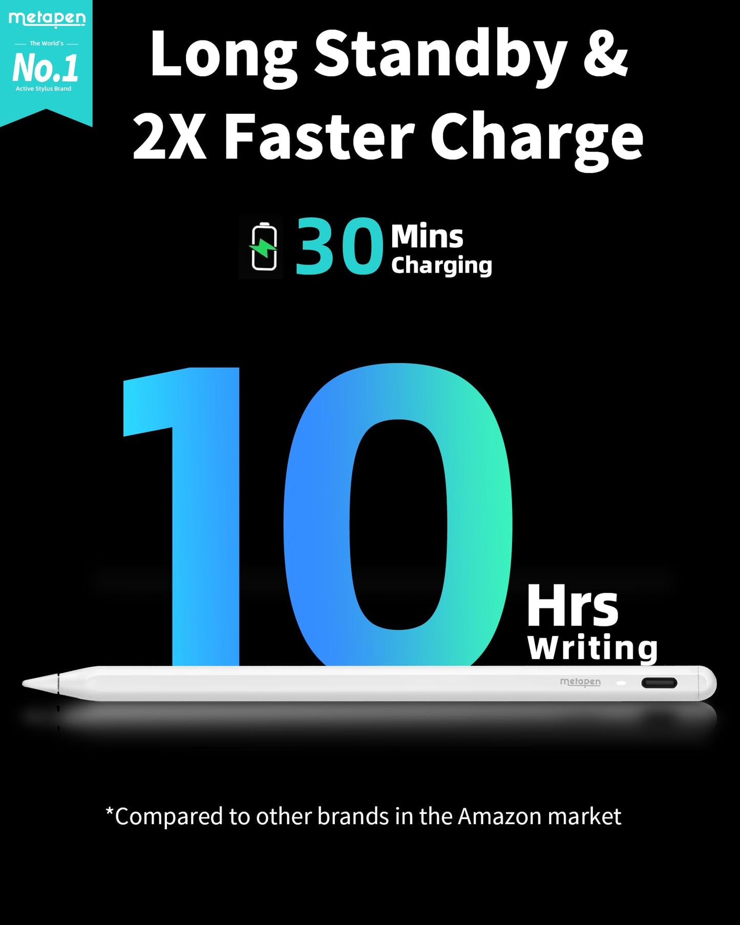 Metapen Pencil A8 Compatible iPad 2X Faster Charge, Palm Rejection, Tilt Sensitivity Stylus Pen Compatible Apple iPad/ Pro 12.9/11/13 Inch, iPad Air 3-6, iPad Mini 5/6