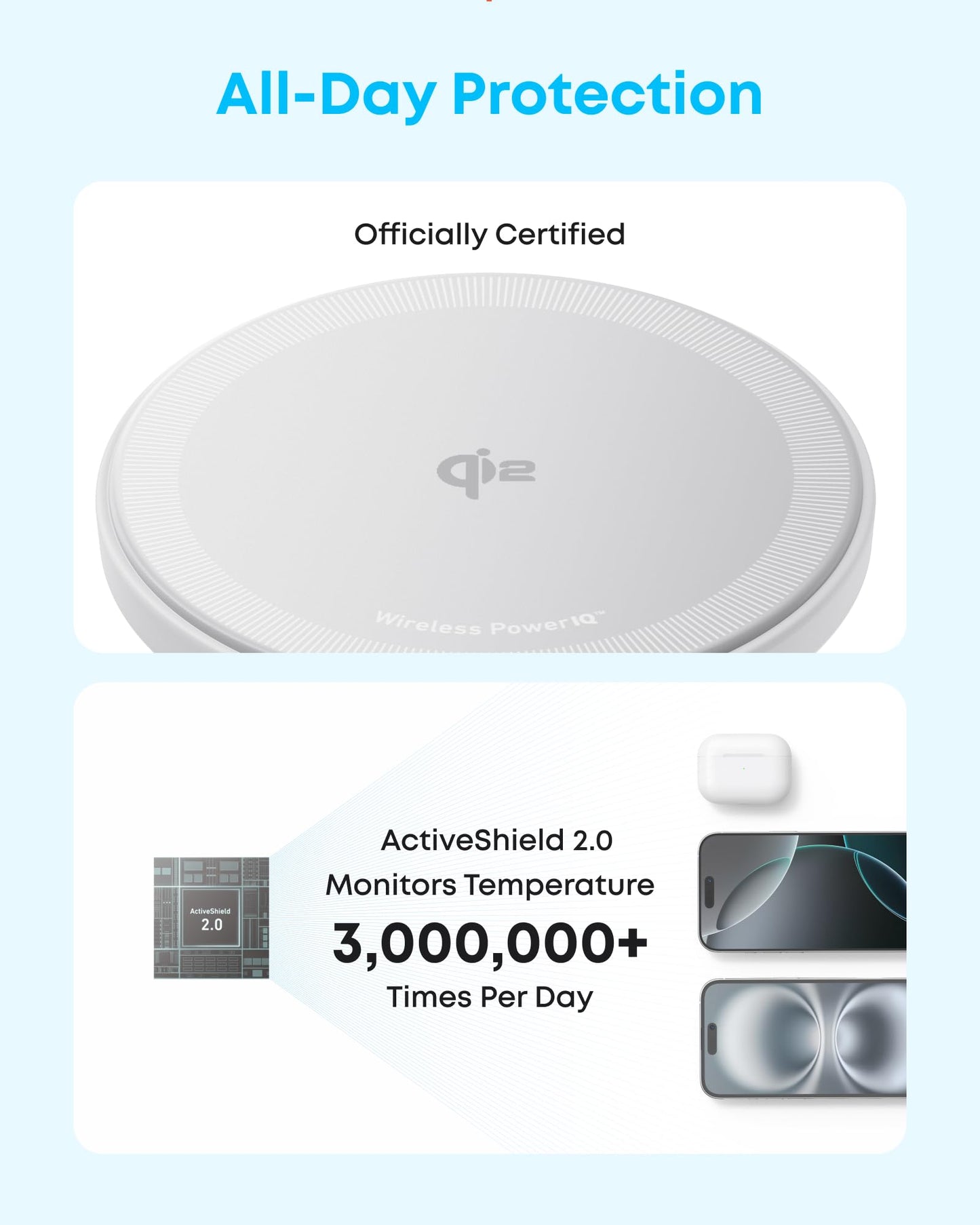 Anker Zolo Magnetic Wireless Charger – Qi2 Certified 15W MagSafe-Compatible Pad with 5ft USB-C Cable for iPhone 16/15/14/13 Series & AirPods (Adapter Not Included)