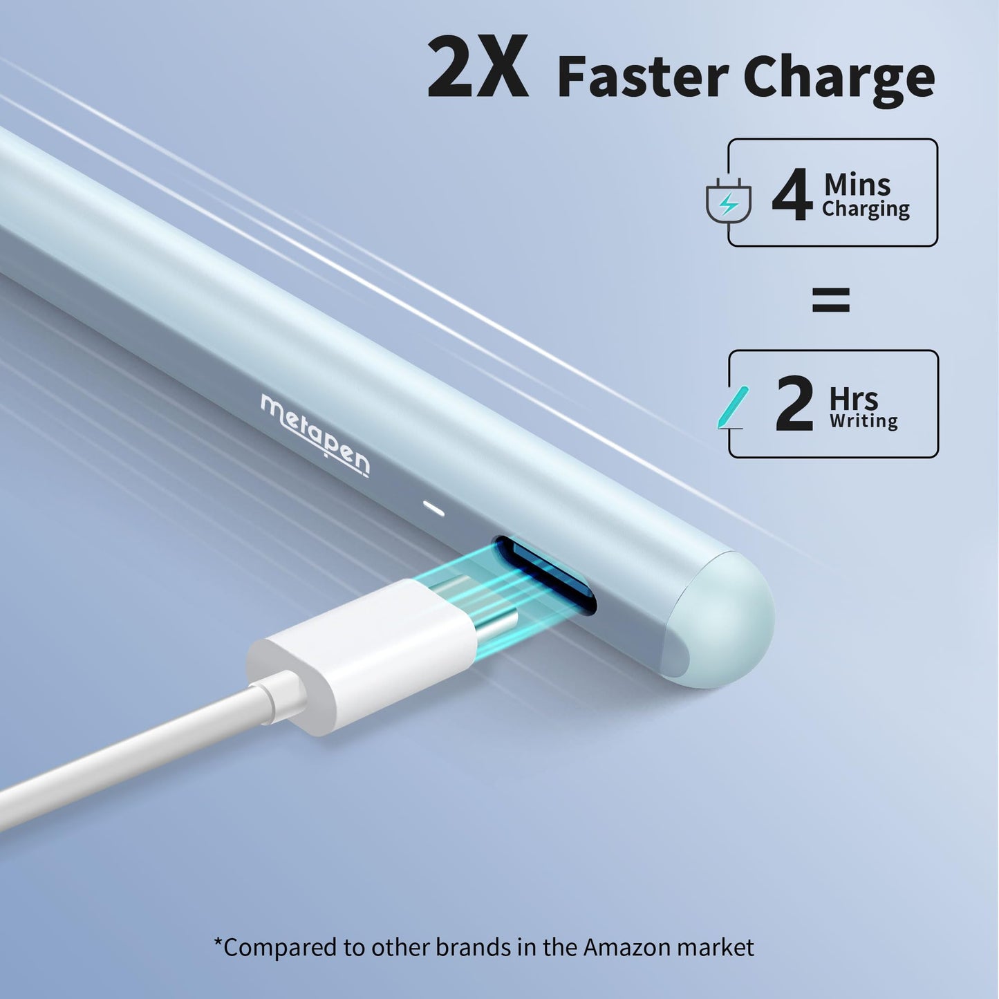 Metapen Pencil A8 Compatible iPad 2X Faster Charge, Palm Rejection, Tilt Sensitivity Stylus Pen Compatible Apple iPad/ Pro 12.9/11/13 Inch, iPad Air 3-6, iPad Mini 5/6
