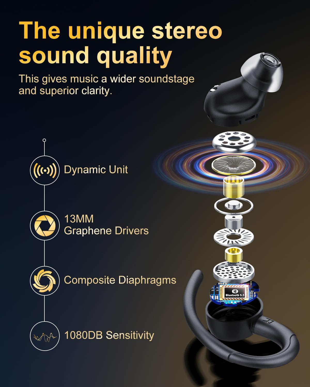Jesebang Wireless Earbuds Bluetooth 5.3 – HiFi Stereo Sound with ENC Mic, Sport Ear Hooks, 40H Playtime, Dual LED Display