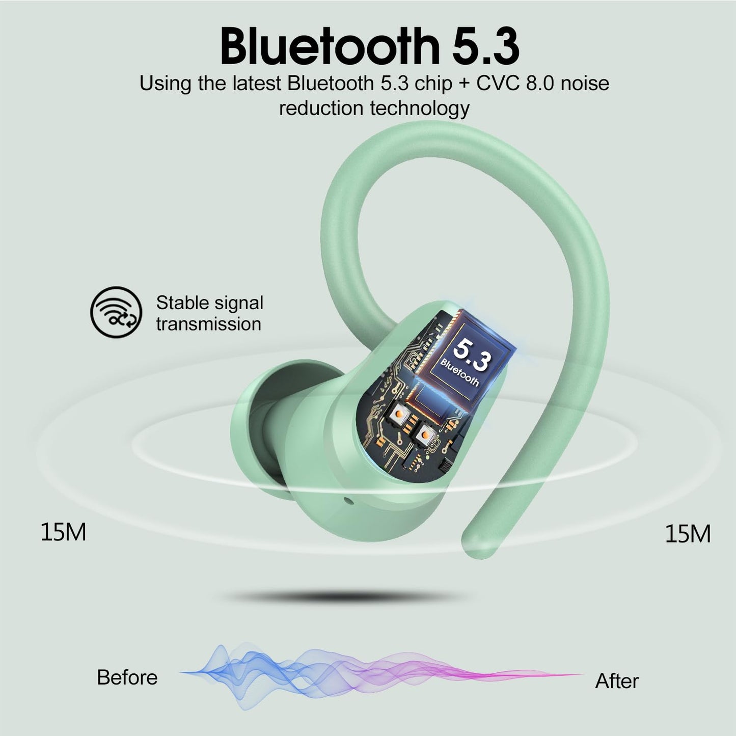 Waterproof Wireless Earbuds Bluetooth 5.3 – 4 ENC Noise Canceling Mics, 50H Battery, Dual LED Display, Sport Earhooks