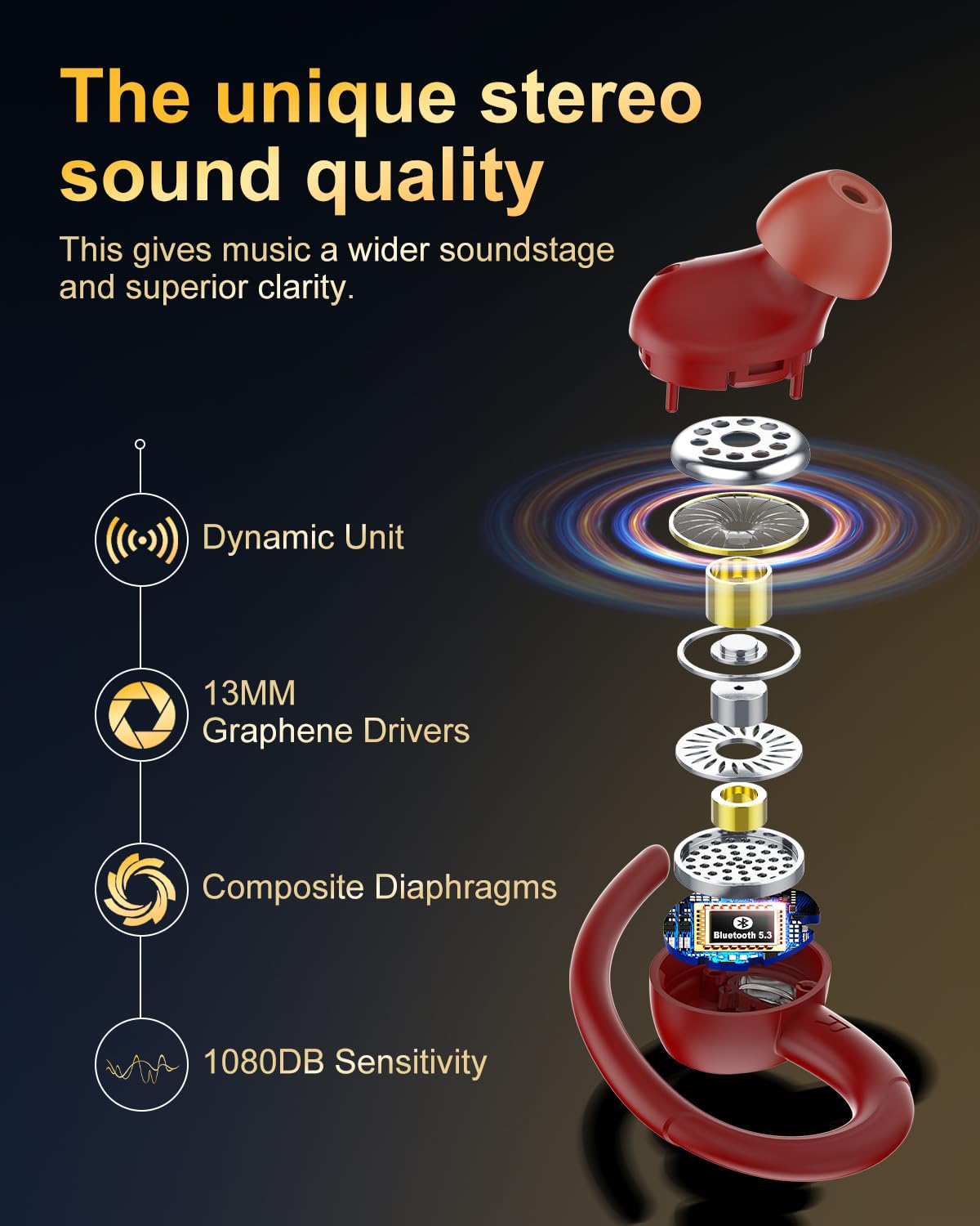 Jesebang Wireless Earbuds Bluetooth 5.3 – HiFi Stereo Sound with ENC Mic, Sport Ear Hooks, 40H Playtime, Dual LED Display