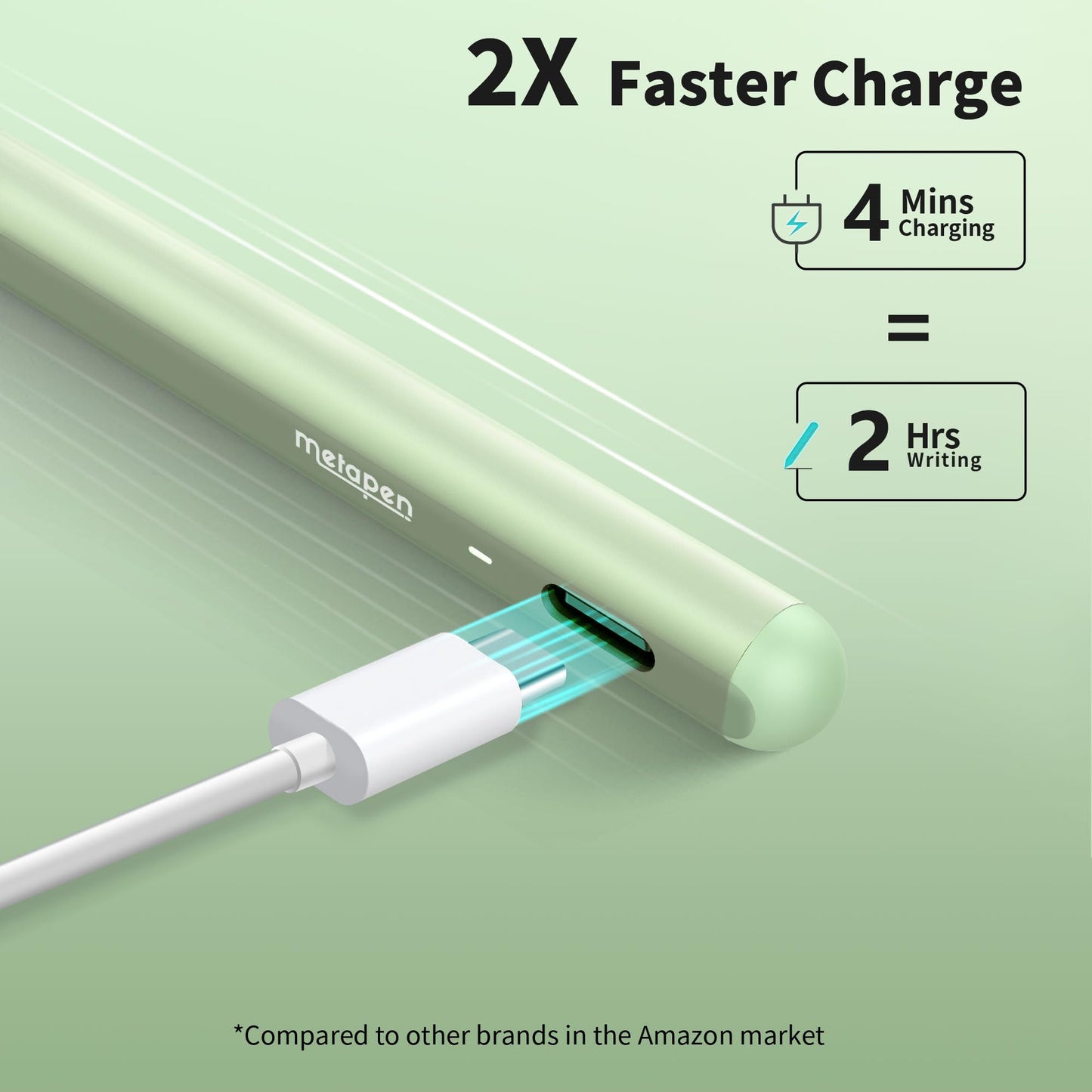 Metapen Pencil A8 Compatible iPad 2X Faster Charge, Palm Rejection, Tilt Sensitivity Stylus Pen Compatible Apple iPad/ Pro 12.9/11/13 Inch, iPad Air 3-6, iPad Mini 5/6