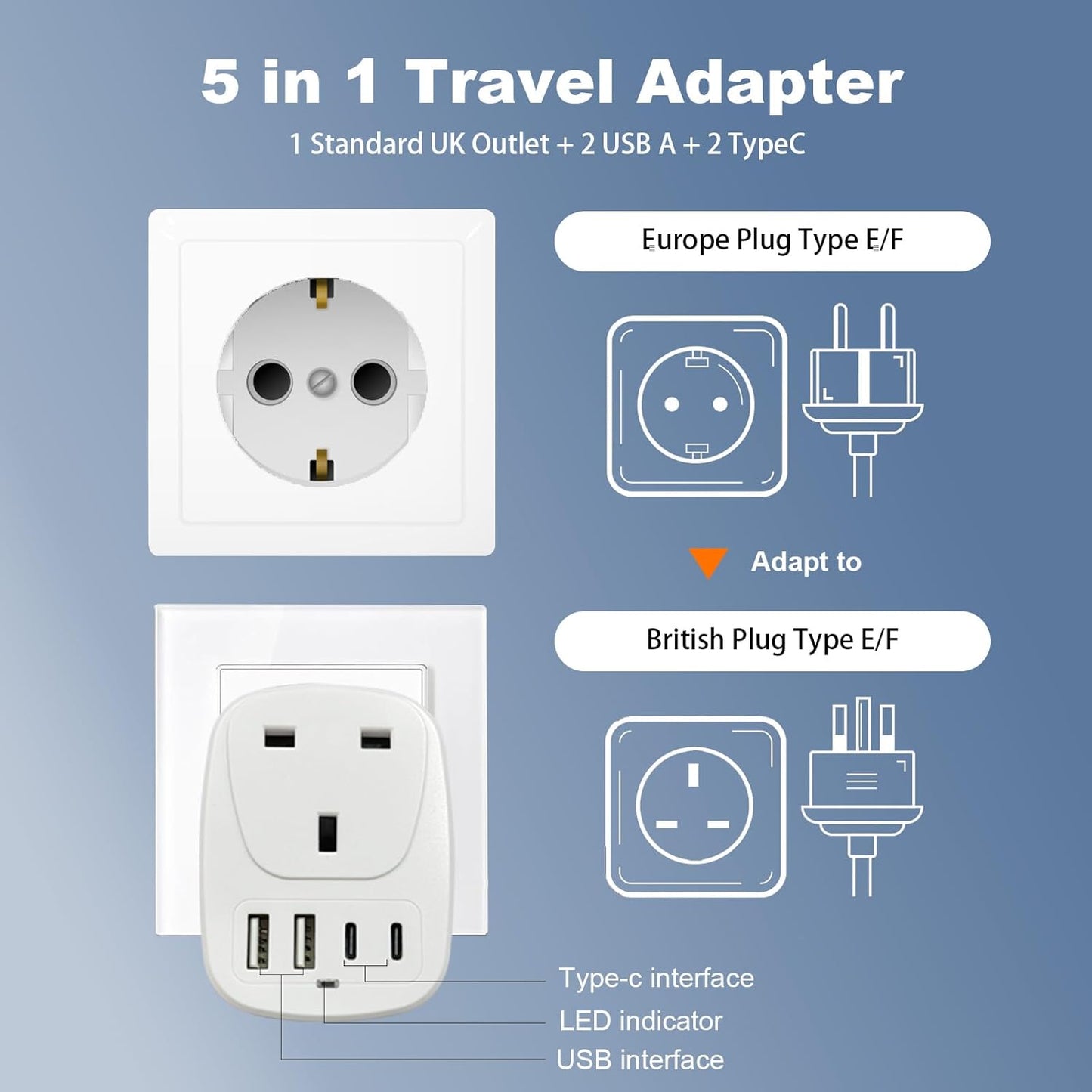 UK to European Plug Adapter, EU USB & USB C Travel Adaptor for Germany,France,Turkey,Spain,Greece,Poland,Egypt,Portugal,Crotia,Iceland, 5 in 1 UK to Europe Power Plugs with 2 USB & 2 USBC Ports