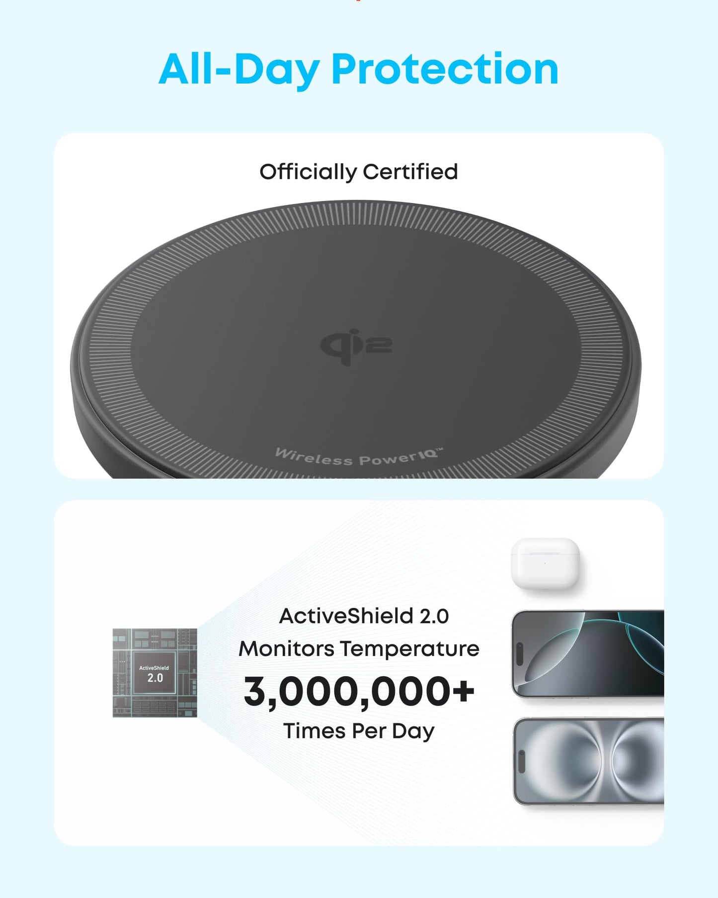 Anker Zolo Magnetic Wireless Charger – Qi2 Certified 15W MagSafe-Compatible Pad with 5ft USB-C Cable for iPhone 16/15/14/13 Series & AirPods (Adapter Not Included)