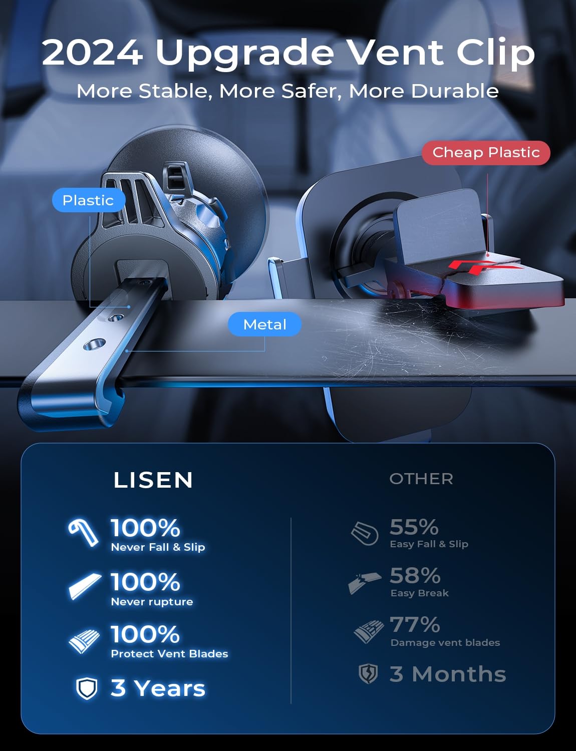 LISEN for Magsafe Car Mount Charger 15W Fastest Charging Speed Car Phone Holder Wireless iPhone Car Charger Magsafe Phone Holder Fits iPhone