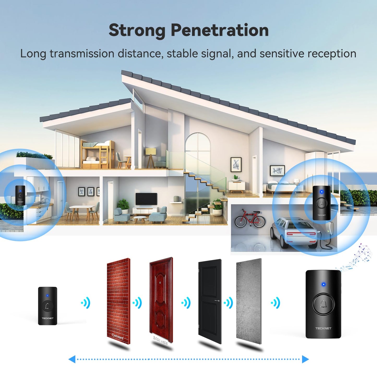 TECKNET Wireless Doorbell – Waterproof, Battery-Operated Cordless Chime Kit with 400M Range, 5 Volume Levels & 60 Chimes
