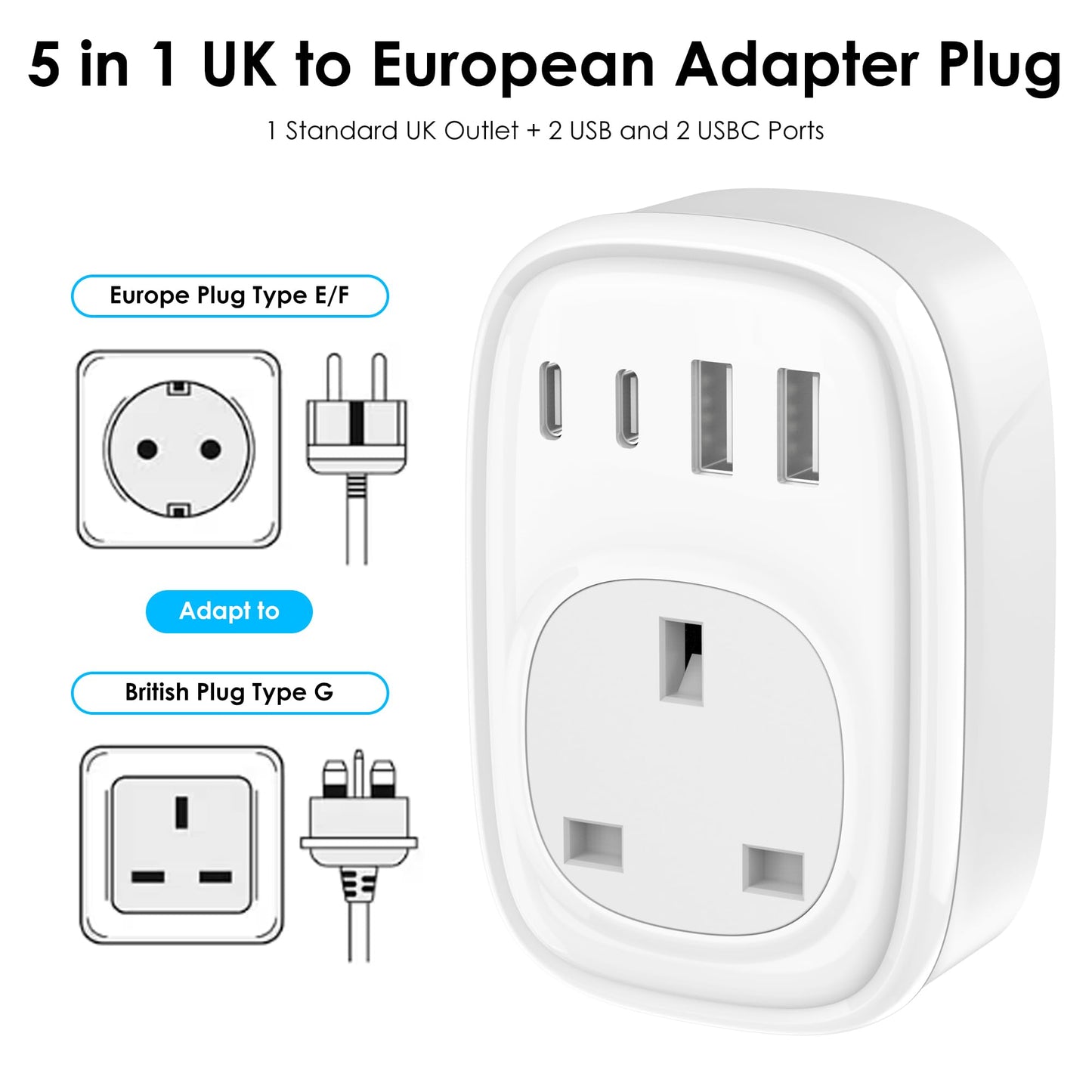 Tusreda UK to European Plug Adapter – USB-C Fast Charger, Grounded Type E/F Travel Adapter for Spain, France, Germany & More
