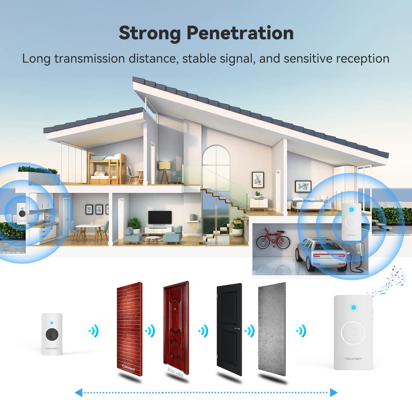 TECKNET Wireless Doorbell – Waterproof, Battery-Operated Cordless Chime Kit with 400M Range, 5 Volume Levels & 60 Chimes