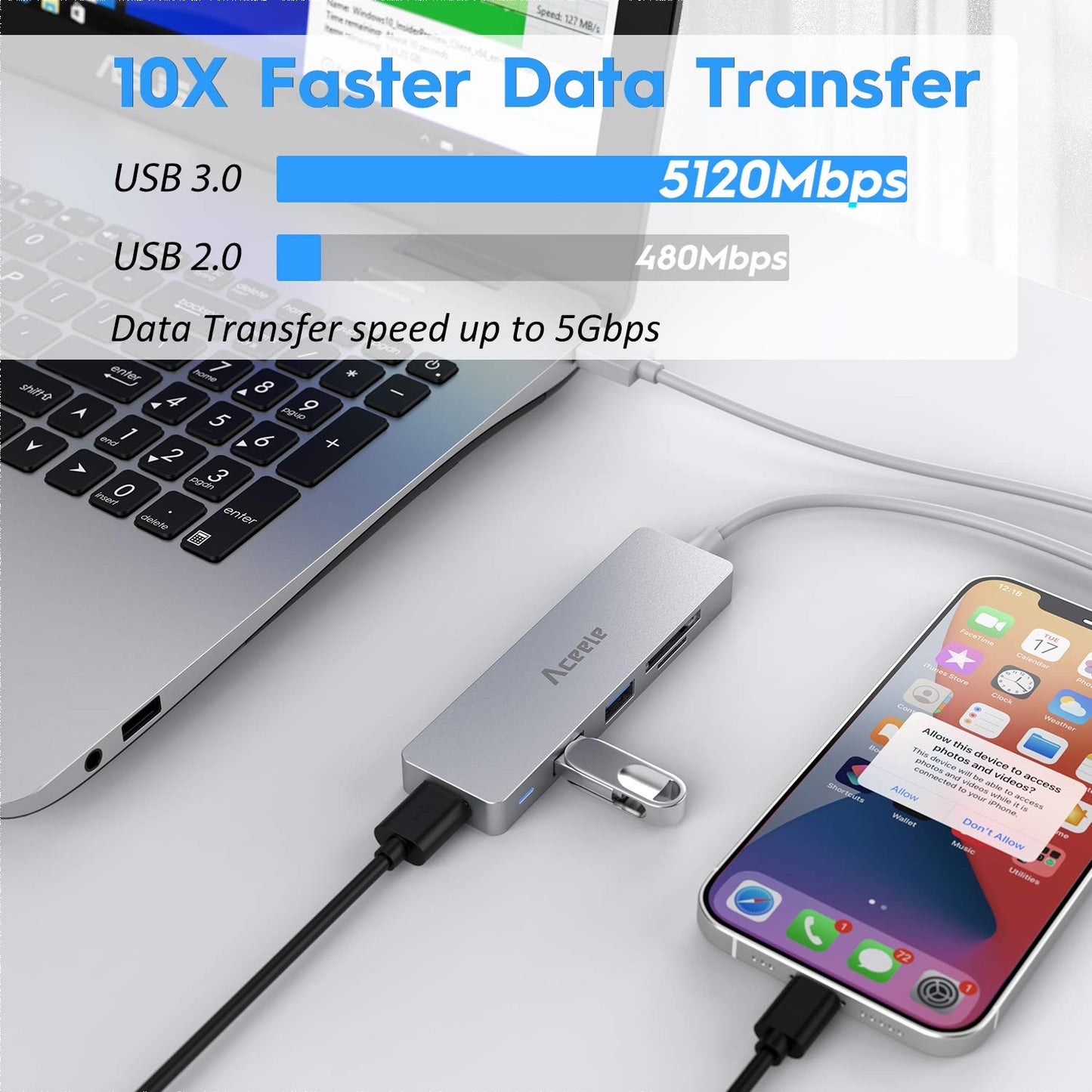 Aceele USB Hub 3.0 with 4ft Long USB Extension Cable, Splitter 4 Port with 5Gbps Data Transfer, Extender for Laptop, Desktop PC, MacBook