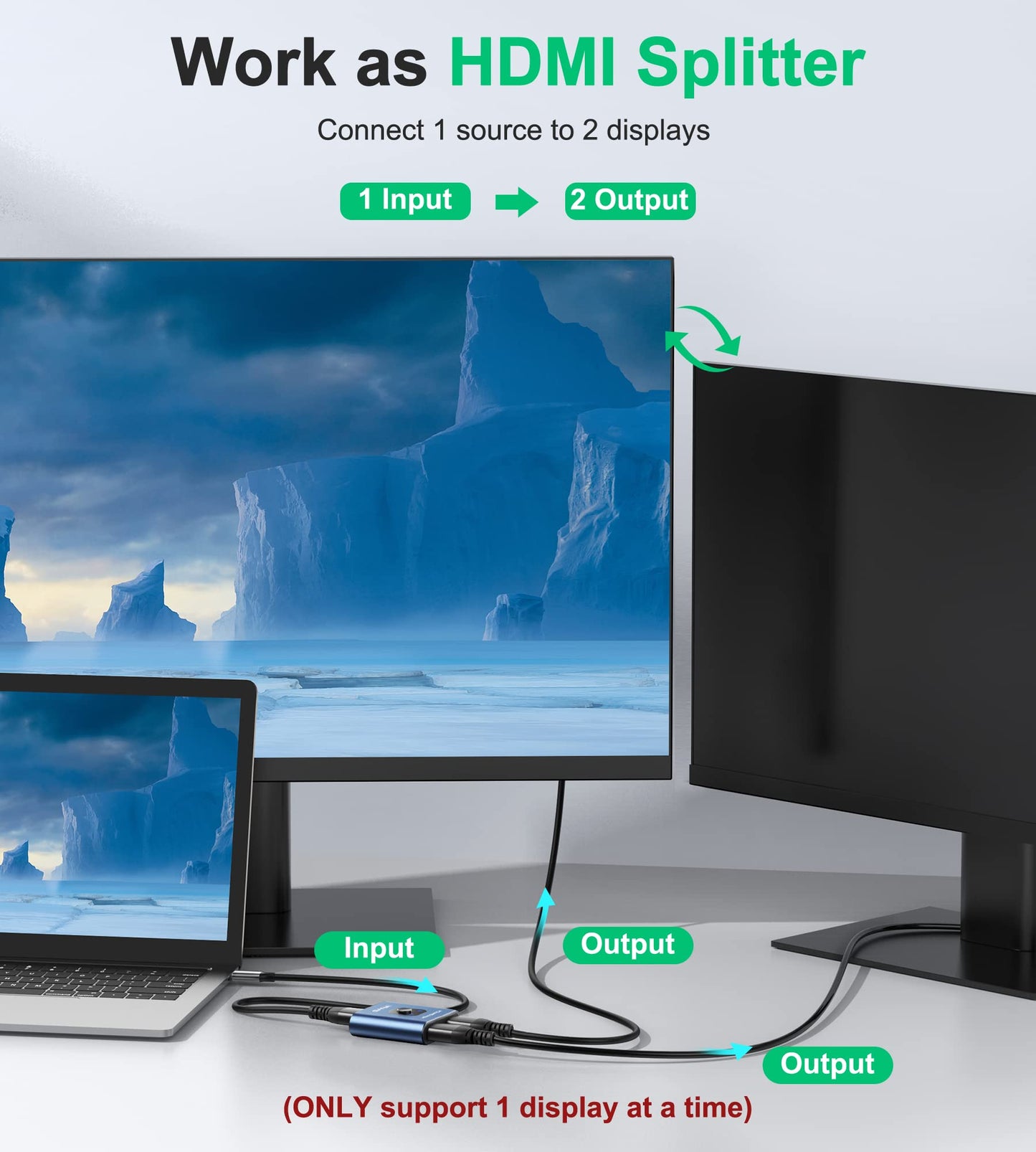 GANA HDMI Splitter, 4K HDMI Switch, Aluminum HDMI Switcher for TV/PC/Laptop/DVD/PS4/PS3/TV Stick/Gaming box/Blu-Ray-Player/Projector