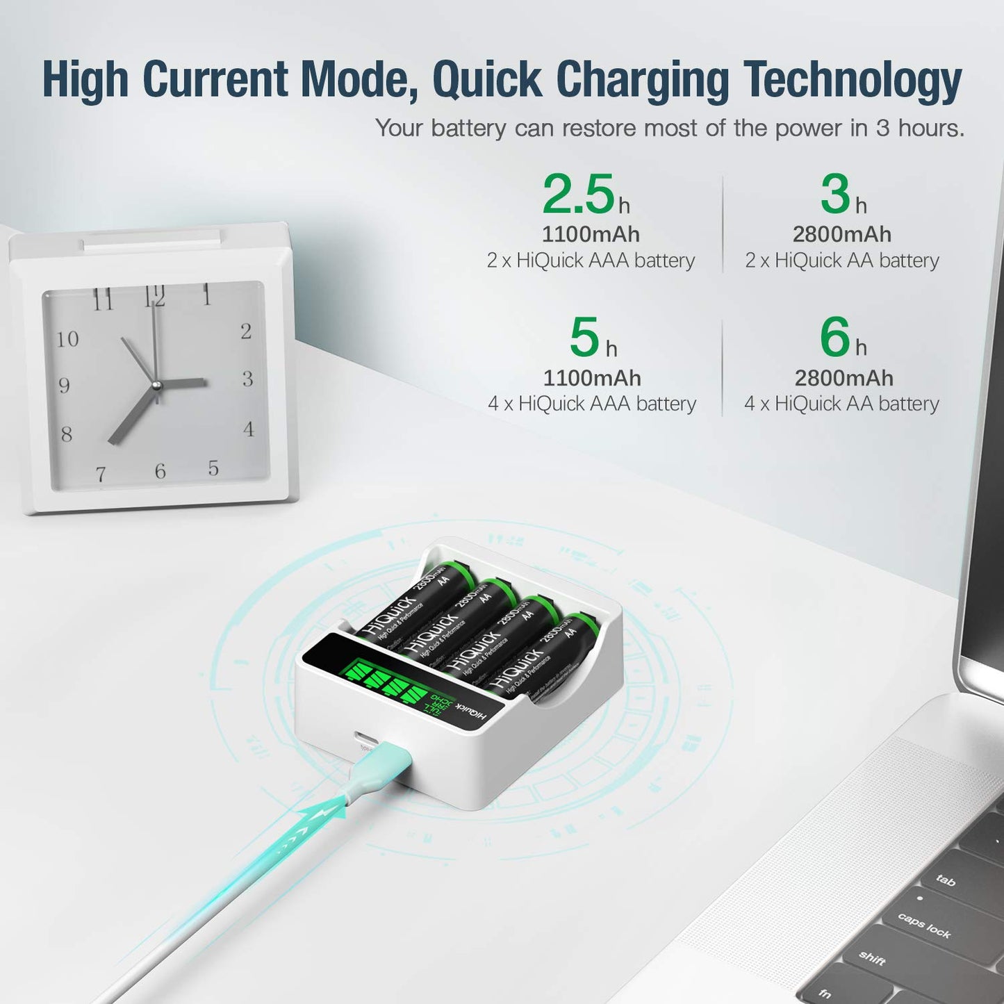 HiQuick 8 x 2800mAh AA NI-MH Rechargeable Batteries with 4-slot LCD Batter Charger, Fast Charging Function, Type C and Micro USB Input, Battery and Charger Set