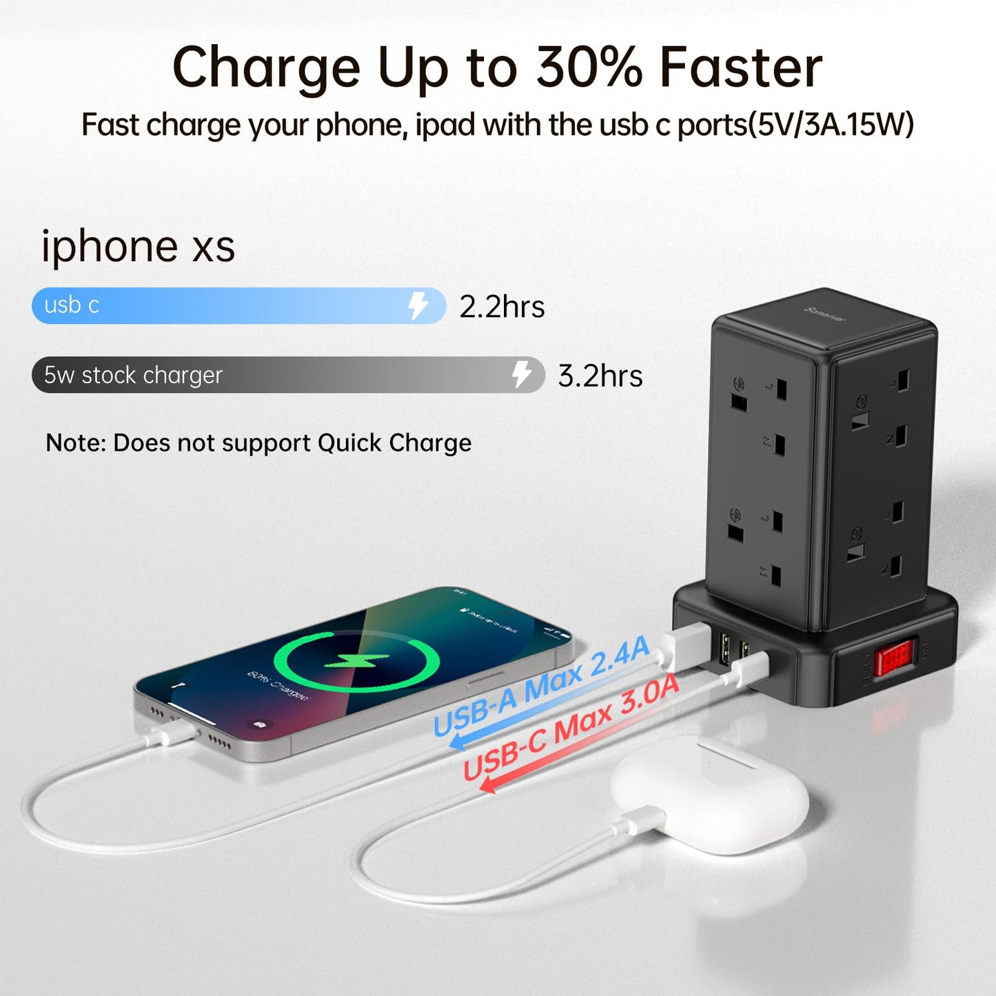 Tower Extension lead with USB Slots, 8 Way Extension Lead Surge Protection with Switch 8 AC Outlets & 4 USB Ports Plug Extension Socket Cable 2M Mini Power Strip for Home
