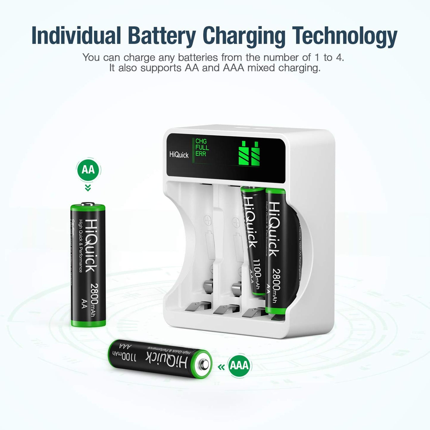 HiQuick 8 x 2800mAh AA NI-MH Rechargeable Batteries with 4-slot LCD Batter Charger, Fast Charging Function, Type C and Micro USB Input, Battery and Charger Set