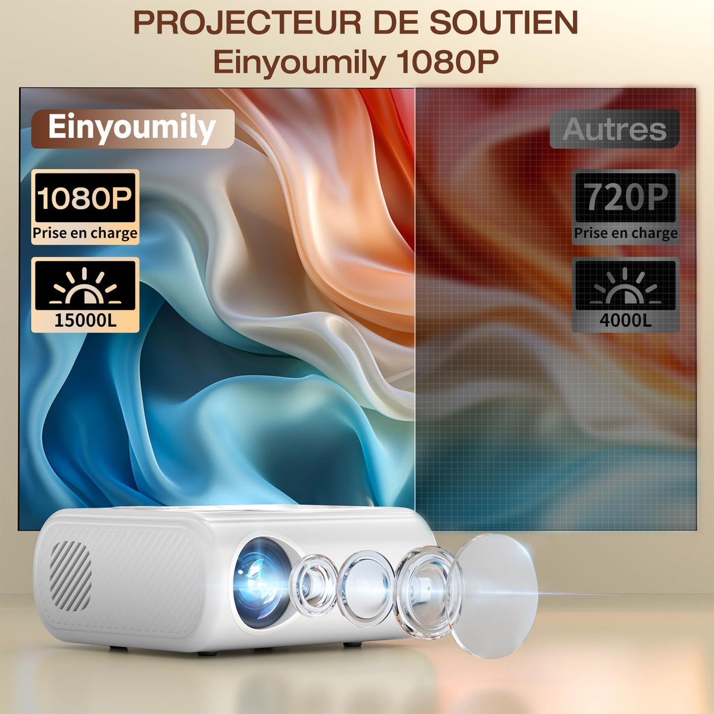 Mini Projector Portable 20000 Lux Projector 4K Supported 180° Rotation & Auto Keystone, Outdoor Compatible with TV Stick/Windows/iOS/Android/HDMI/USB (1080P)