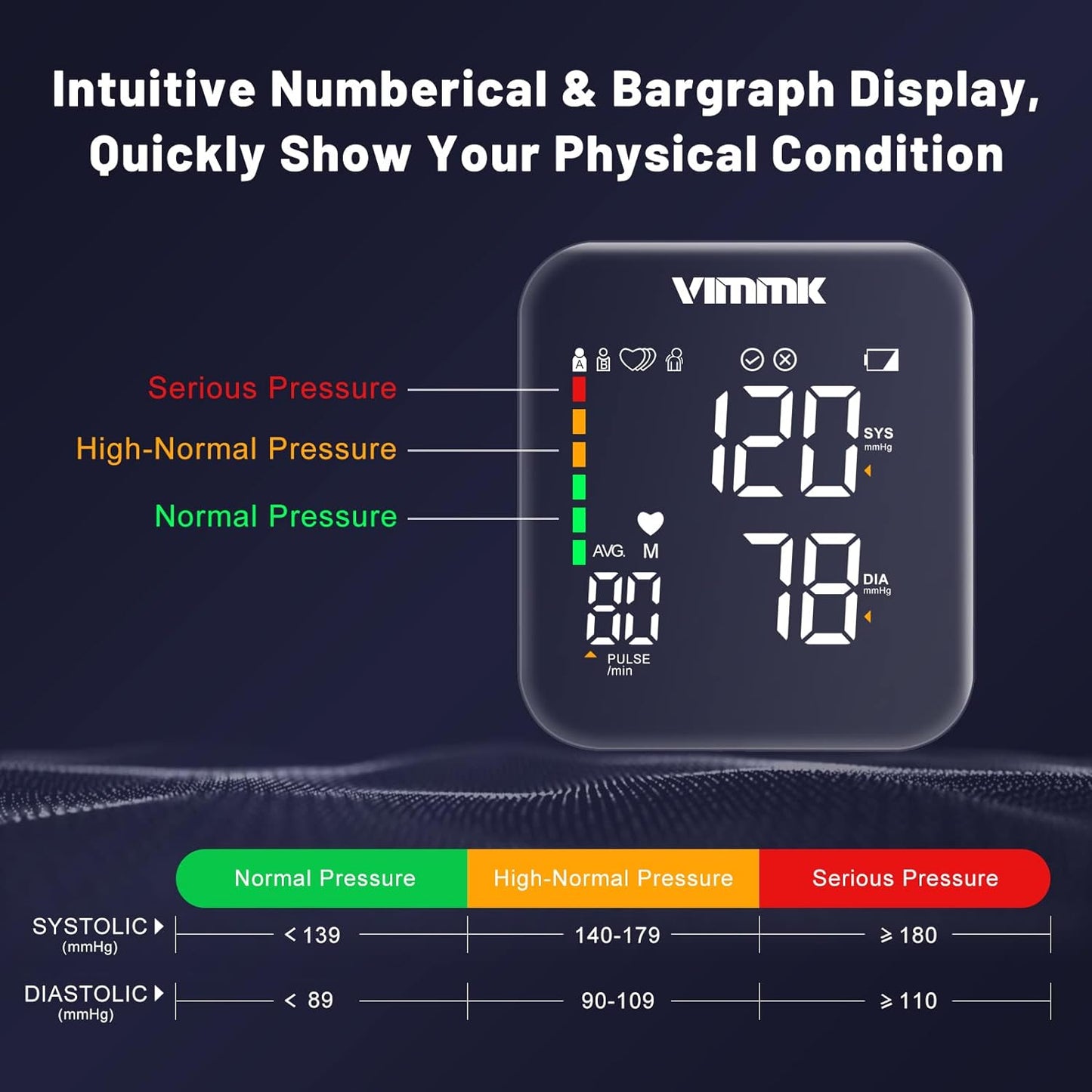 Blood Pressure Monitor CE Approved UK, Vimmk Upper Arm Blood Pressure Machines for Home Use Accurate BP Cuff LED Backlight Display Heart Rate Detection 2x120 Records