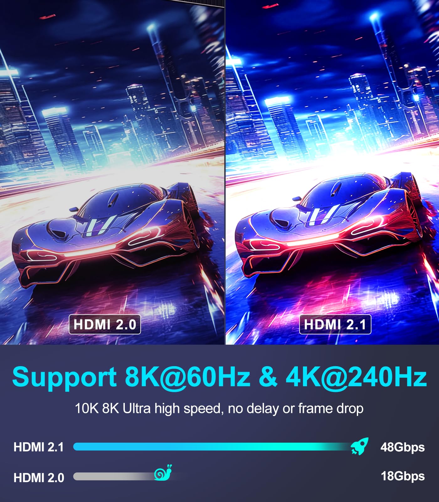 Sniokco 10K 8K HDMI 2.1 Cable 2M, Certified 48Gbps Ultra High Speed HDMI® Cable 0.01ms 4K 240Hz 165Hz 120Hz 8K 60Hz eARC Netflix HDCP 2.3 2.2 DTS:X HDR10+ TV Monitor Projector Roku Sky-Q PS5 X-box