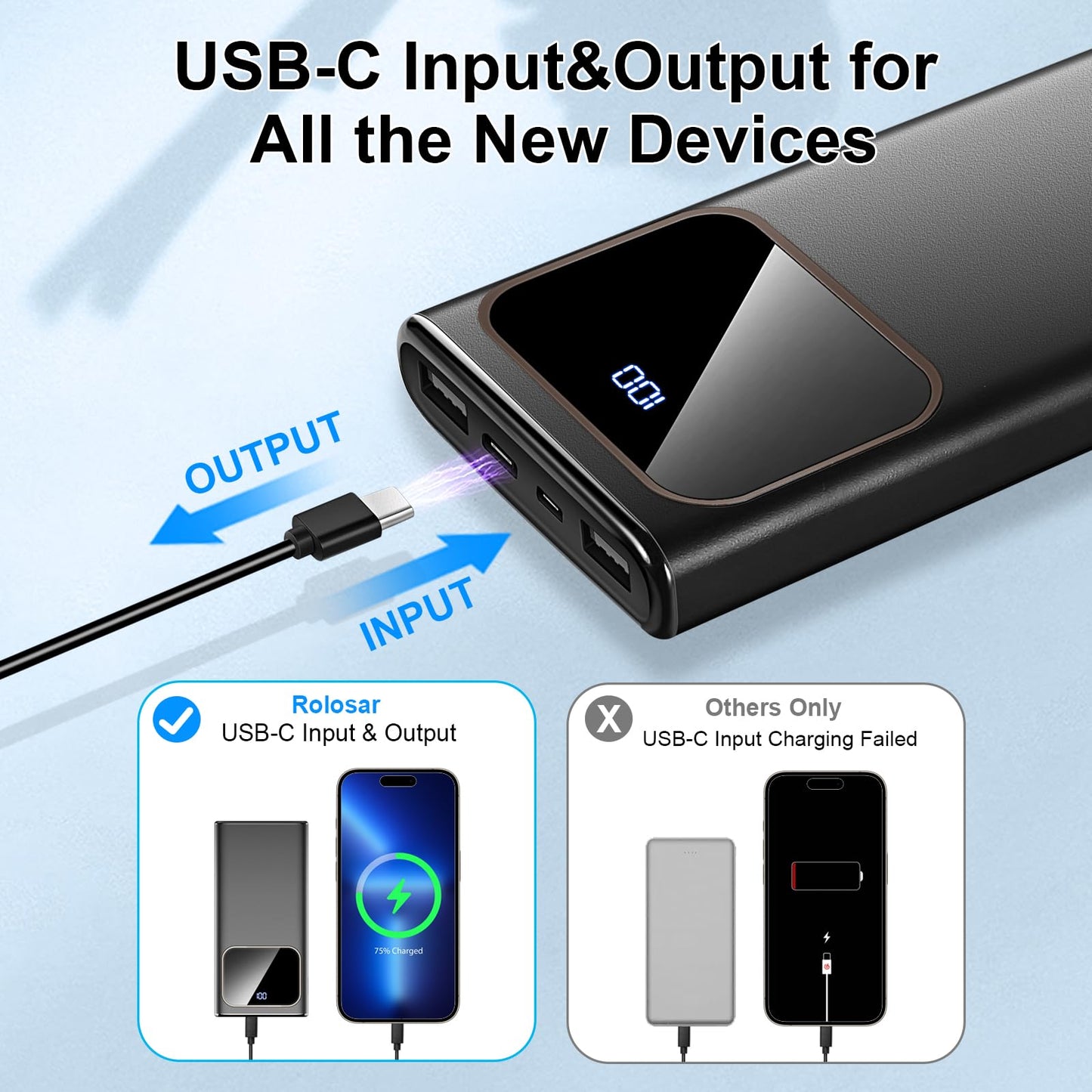 Power Bank, 10000mAh High-Speed Charging Dual Current Mode Battery Pack with USB C Input & Output, PD15W PowerBank for iPhone Plus Pro Max Mini Samsung Xiaomi iPad