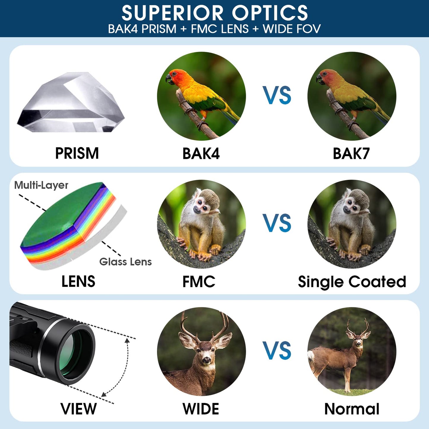 200x25 Compact Binoculars for Adults and Kids, High Powered Mini Pocket Binoculars, Small Binoculars for Bird Watching, Hunting, Concert, Theater, Opera, Travel, Sightseeing, Sport Games