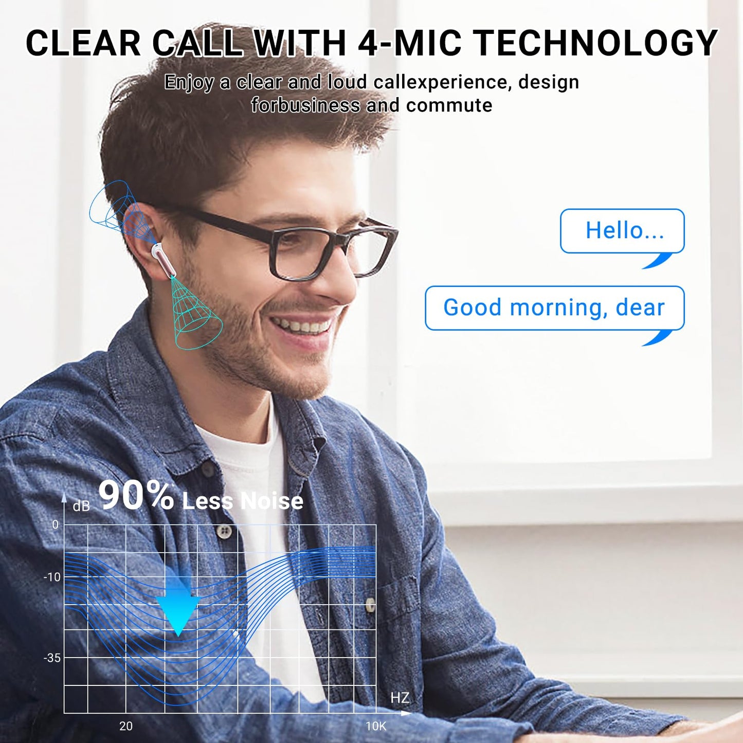 Wireless Earbuds,Earphones Bluetooth 5.3 in Ear with 4 Mic ENC Calls Noise Cancelling Wireless Headphones Mini LED Display HiFi Stereo 42H Playtime Bluetooth Earbuds Touch Control