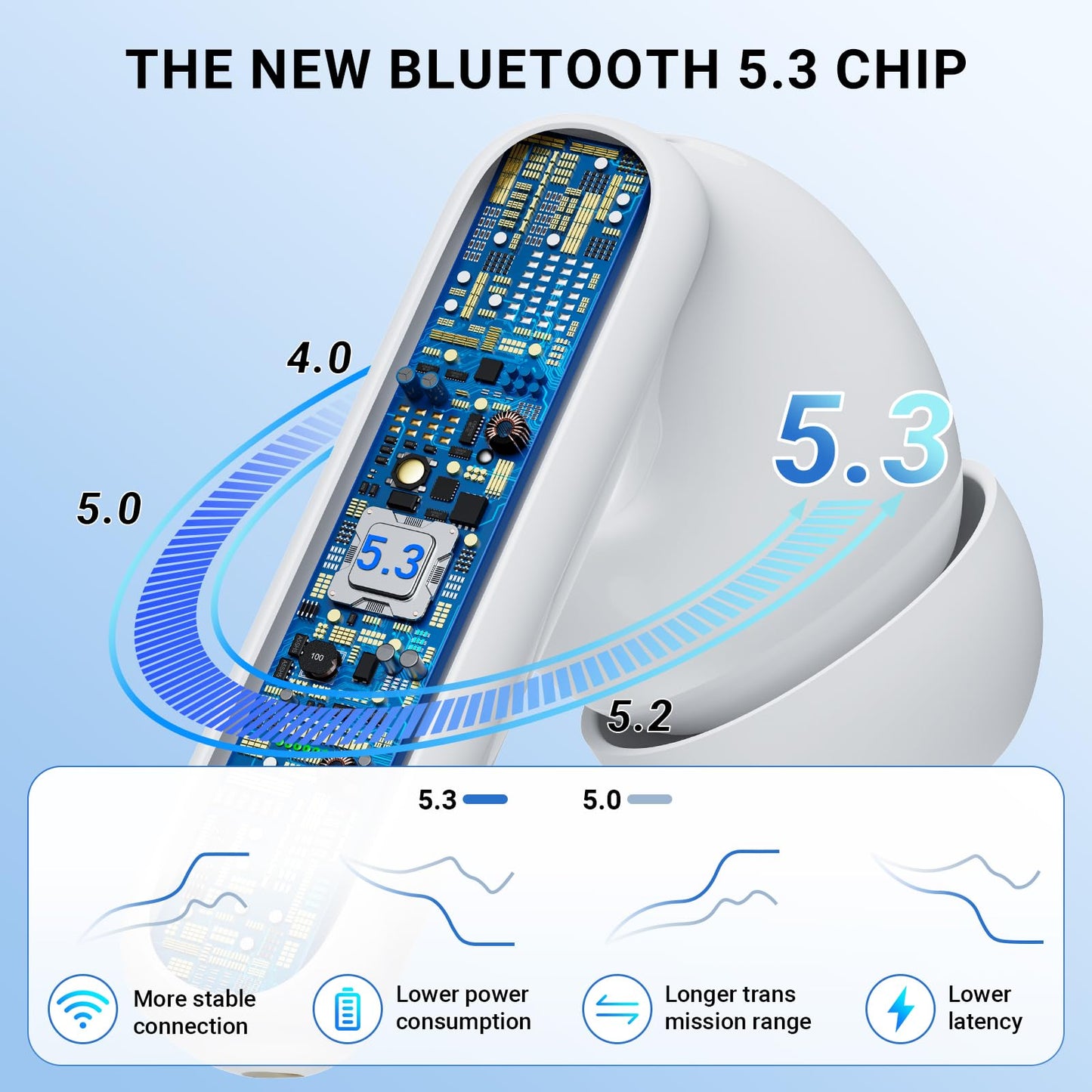 Wireless Earbuds,Earphones Bluetooth 5.3 in Ear with 4 Mic ENC Calls Noise Cancelling Wireless Headphones Mini LED Display HiFi Stereo 42H Playtime Bluetooth Earbuds Touch Control