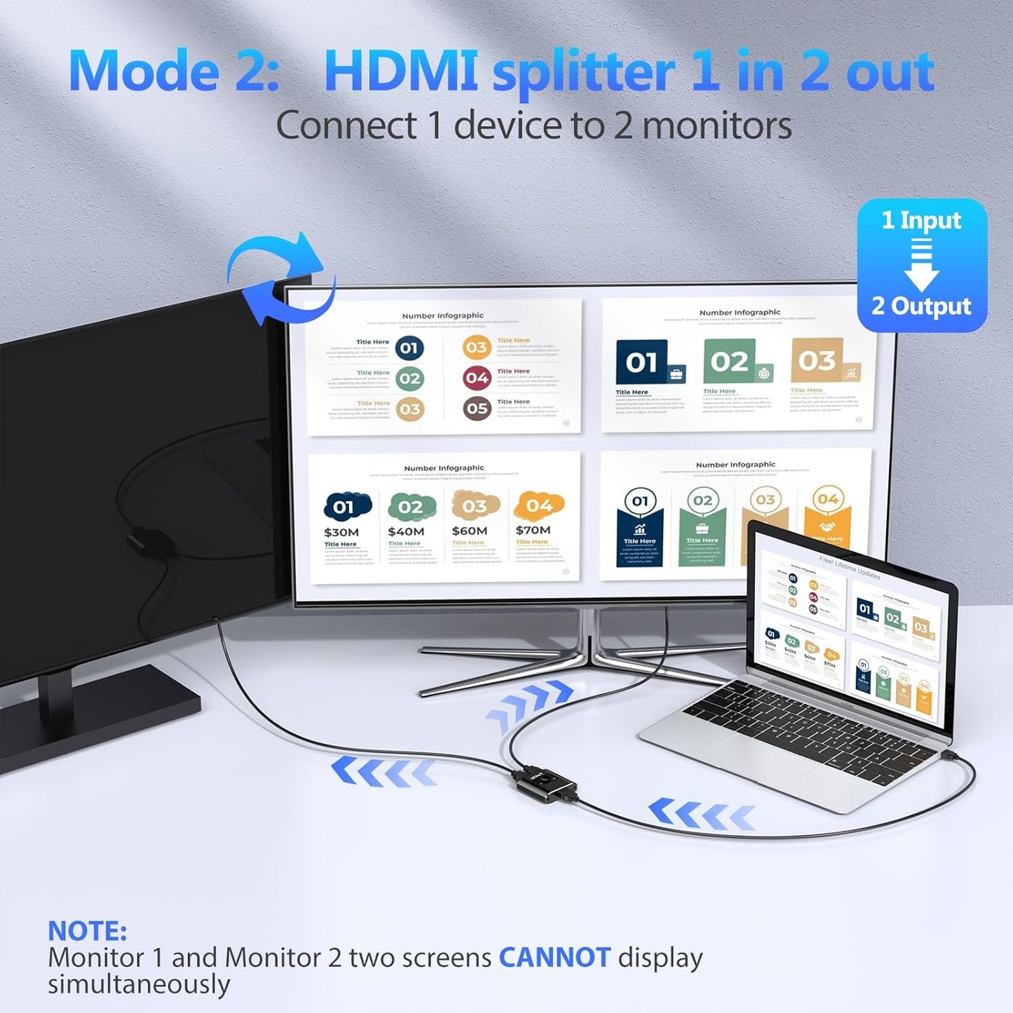 Fokky HDMI Splitter 4K@60Hz, Bidirectional HDMI Switch, Aluminum HDMI Splitter 2 in 1 out / 1 In 2 out, HDMI Splitter for dual monitors, Support 3D 1080P, suit for Xbox,PS5/4,DVD, (CABLE NOT INCLUDE)