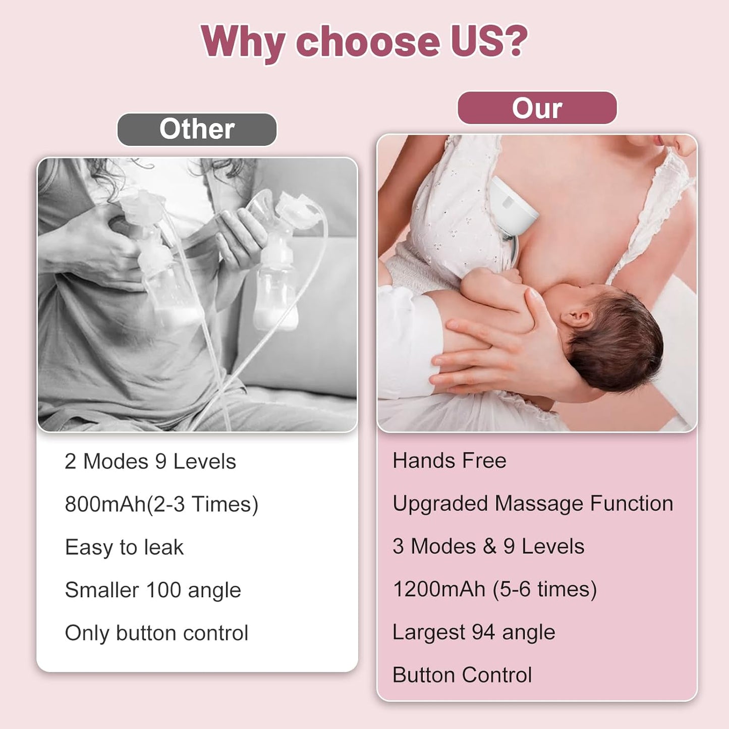 Painless Wearable Breast Pump – Hands Free, Low Noise, Adjustable