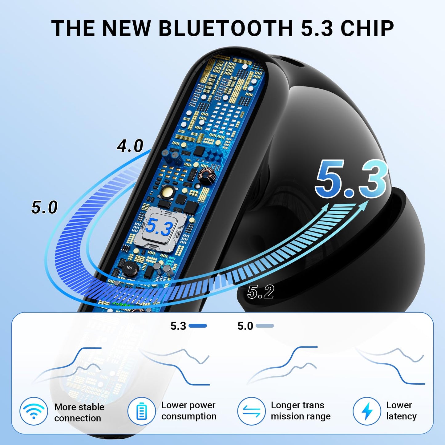 Wireless Earbuds,Earphones Bluetooth 5.3 in Ear with 4 Mic ENC Calls Noise Cancelling Wireless Headphones Mini LED Display HiFi Stereo 42H Playtime Bluetooth Earbuds Touch Control