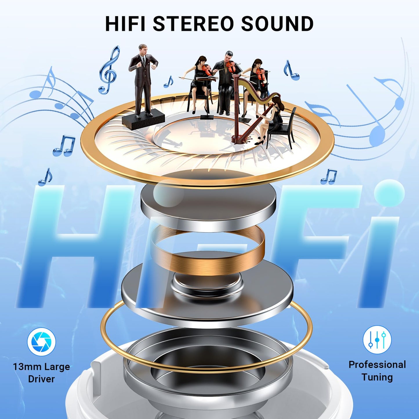 Wireless Earbuds,Earphones Bluetooth 5.3 in Ear with 4 Mic ENC Calls Noise Cancelling Wireless Headphones Mini LED Display HiFi Stereo 42H Playtime Bluetooth Earbuds Touch Control