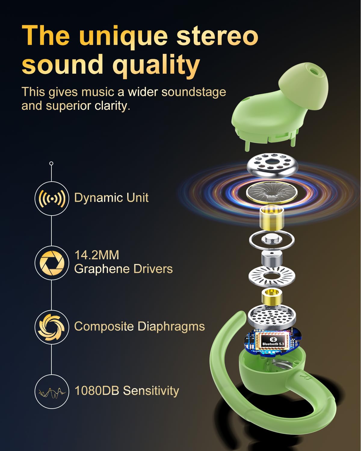Jesebang Wireless Earbuds Bluetooth 5.3 – HiFi Stereo Sound with ENC Mic, Sport Ear Hooks, 40H Playtime, Dual LED Display