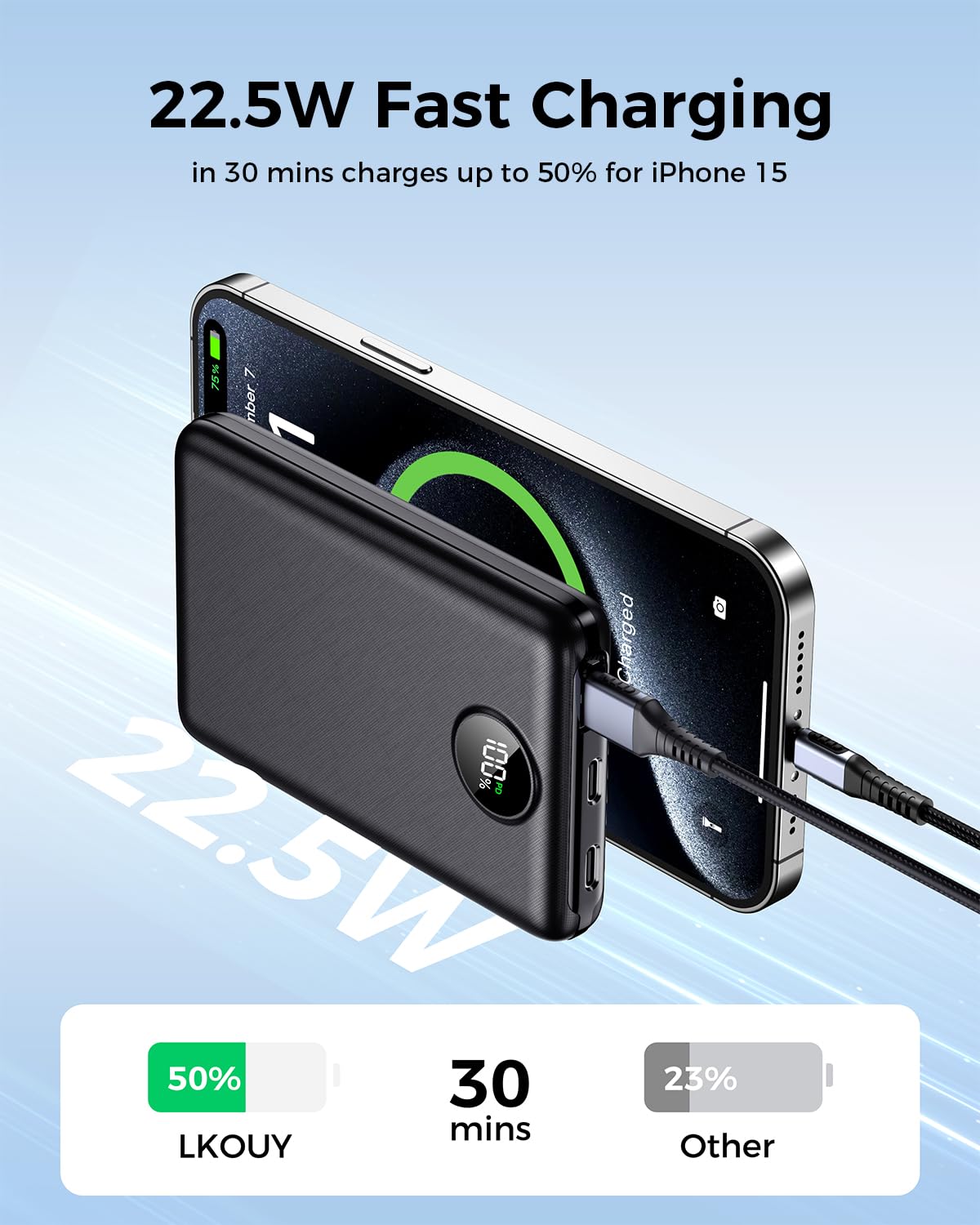 LKOUY 22.5W Super Fast Charging Power Bank – Ultra Slim, Lightweight, Triple Ports USB