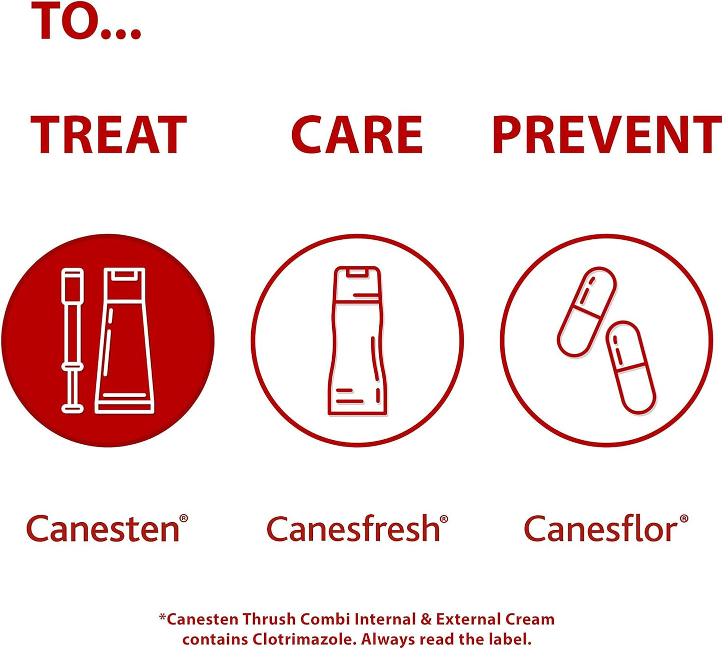 Canesten Thrush Combi Internal & External Creams for Thrush Treatment Clotrimazole Two-Step Complete Relief Thrush Treatment,2 Count
