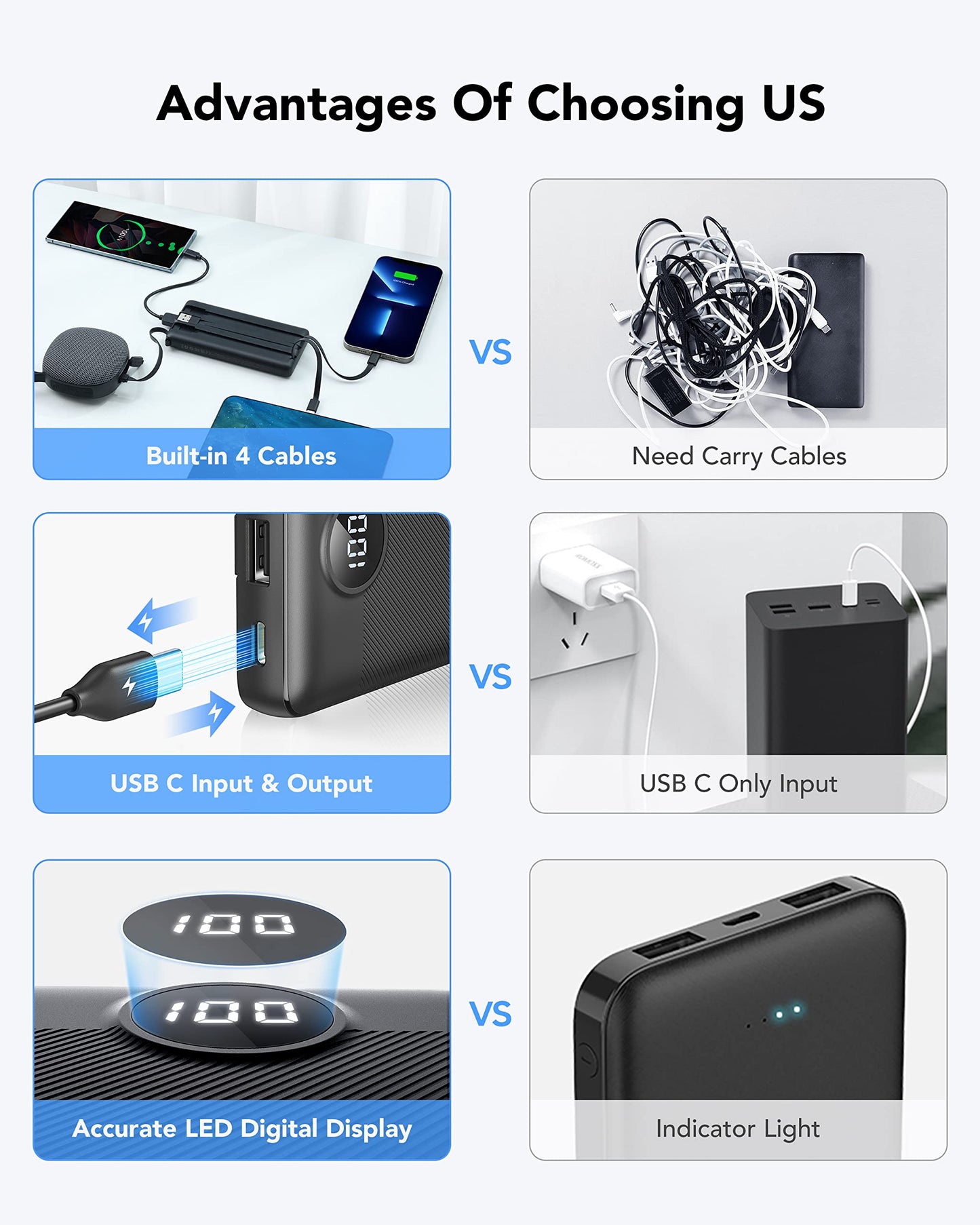 Power Bank With Built in Cables VRURC 10000mAh ,USB C Battery Pack Portable Charger with 5 Outputs 2 Inputs Powerbank LED Display compatible with iPhone 14 13 12 Samsung S21 S20 Xiaomi iPad