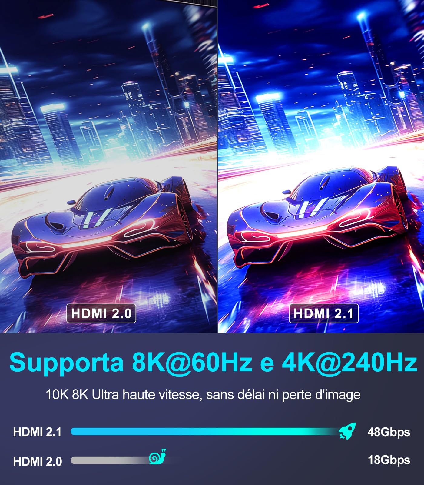 Sniokco 10K 8K HDMI 2.1 Cable 2M, Certified 48Gbps Ultra High Speed HDMI® Cable 0.01ms 4K 240Hz 165Hz 120Hz 8K 60Hz eARC Netflix HDCP 2.3 2.2 DTS:X HDR10+ TV Monitor Projector Roku Sky-Q PS5 X-box