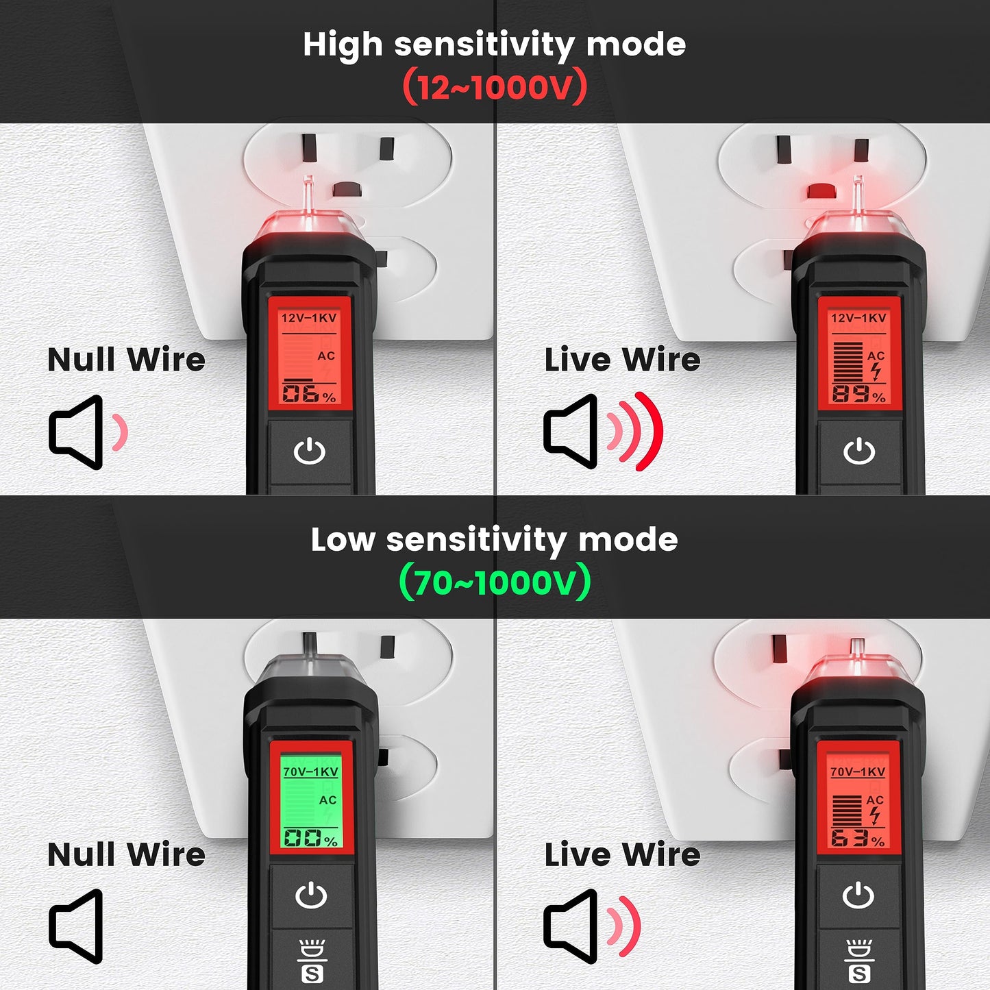 KAIWEETS Electrical Tester Pen – Non-Contact Voltage Detector with Buzzer Alarm, LED Indicator & Wire Breakpoint Finder