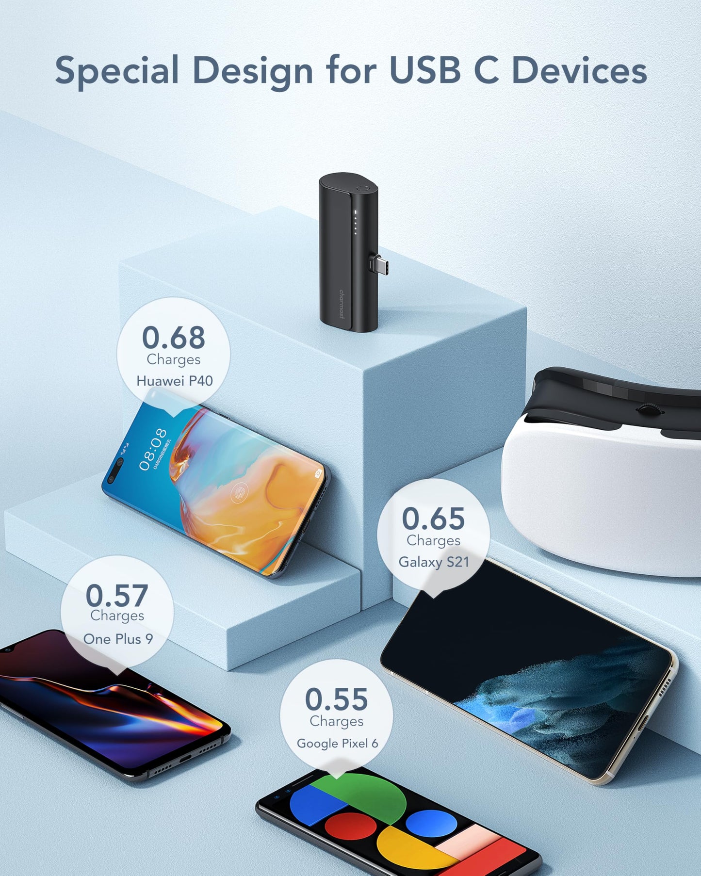 Charmast Mini Power Bank USB C 5000mAh,20W PD 18W QC USB C Battery Pack Quick Charge Portable Charger Compatible with USB C Phones Samsung Huawei,Pixel,LG,HTC,Moto,OnePlus