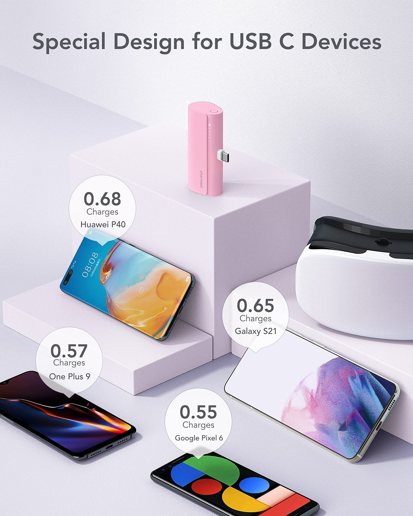 Charmast Mini Power Bank USB C 5000mAh,20W PD 18W QC USB C Battery Pack Quick Charge Portable Charger Compatible with USB C Phones Samsung Huawei,Pixel,LG,HTC,Moto,OnePlus