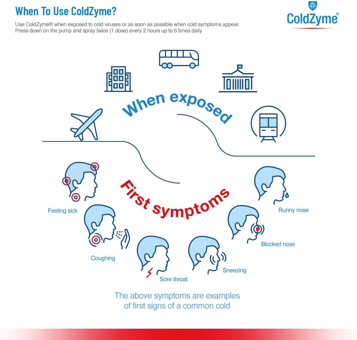 ColdZyme Mouth & Throat Spray Reducing a Cold by up to 3.5 Days - Deactivates Cold viruses - Use at First Signs of a Cold (Scratchy Throat, runny Nose) - Menthol Flavour 7 ml