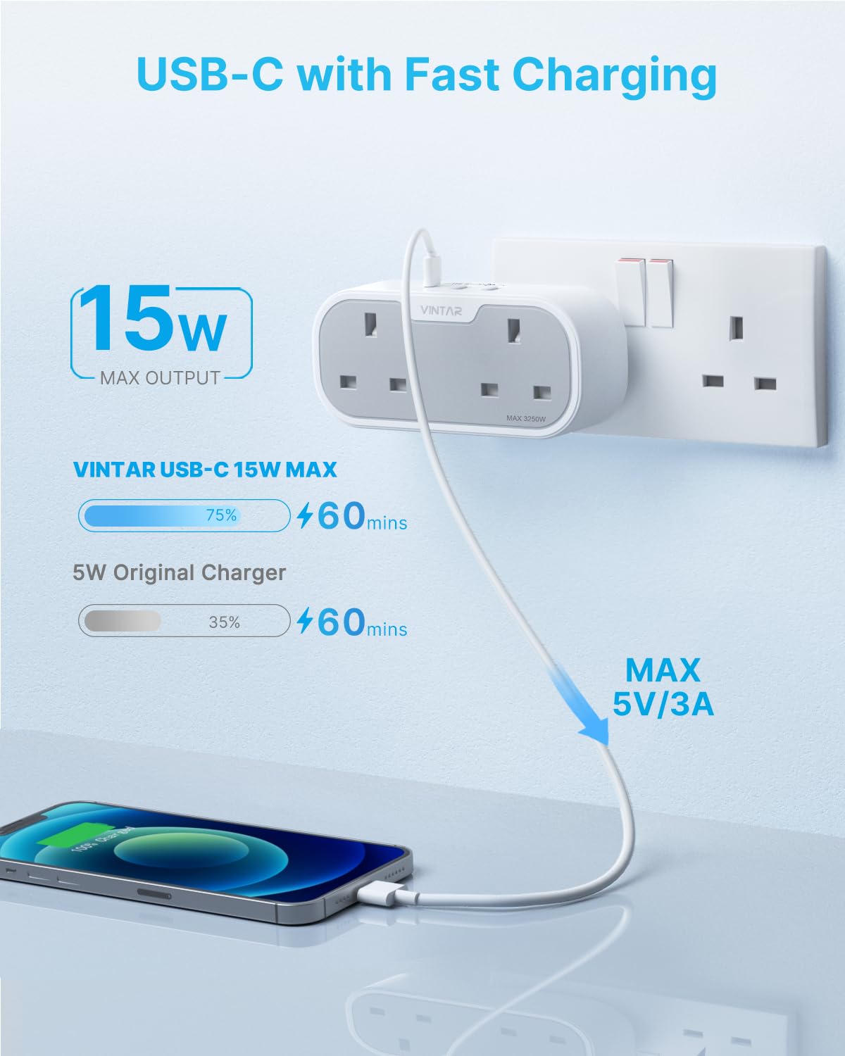 Double Plug Adaptor