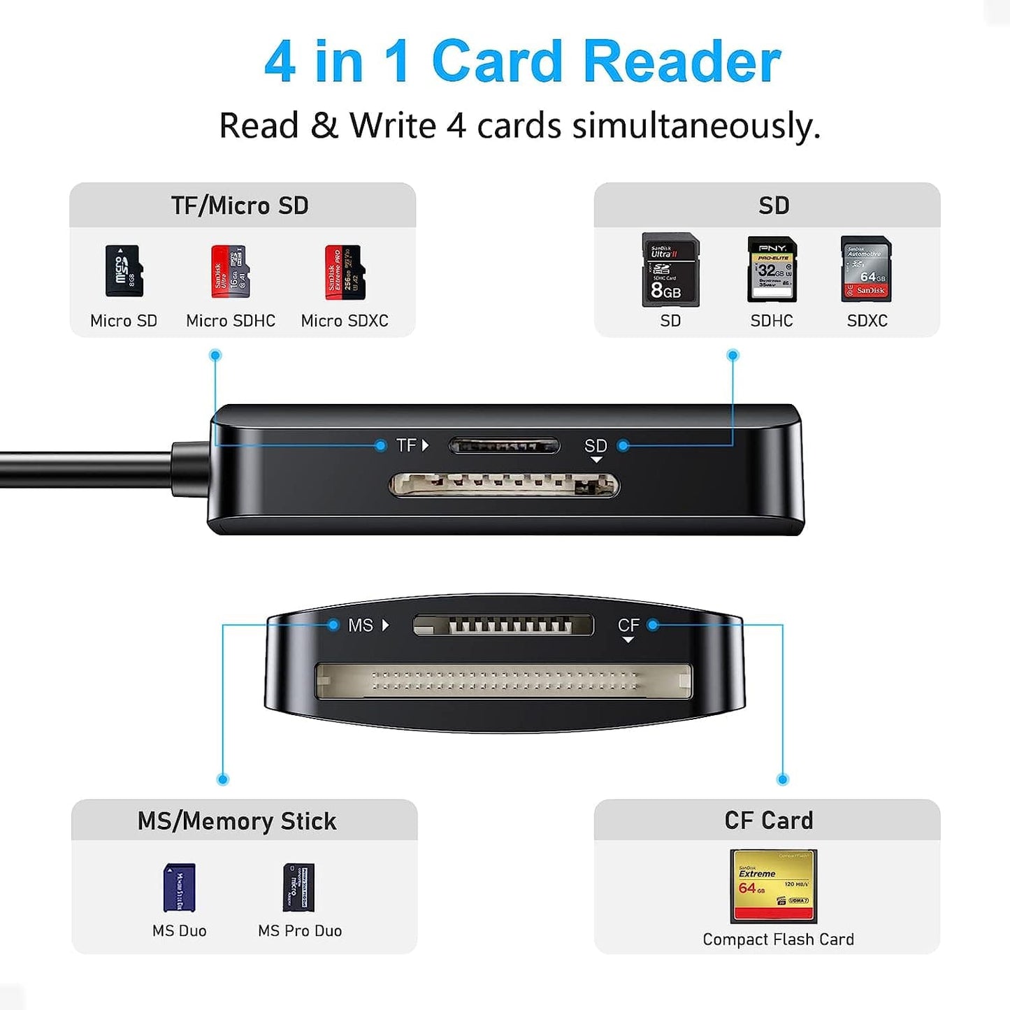 Beikell Card Reader 4 in 1 Dual Connector USB C & USB 3.0 , 4 Cards Simultaneously Memory Card Adapter for SD/SDHC/SDXC/Micro SD/Micro SDXC/MS Duo, Compatible with Windows, OS