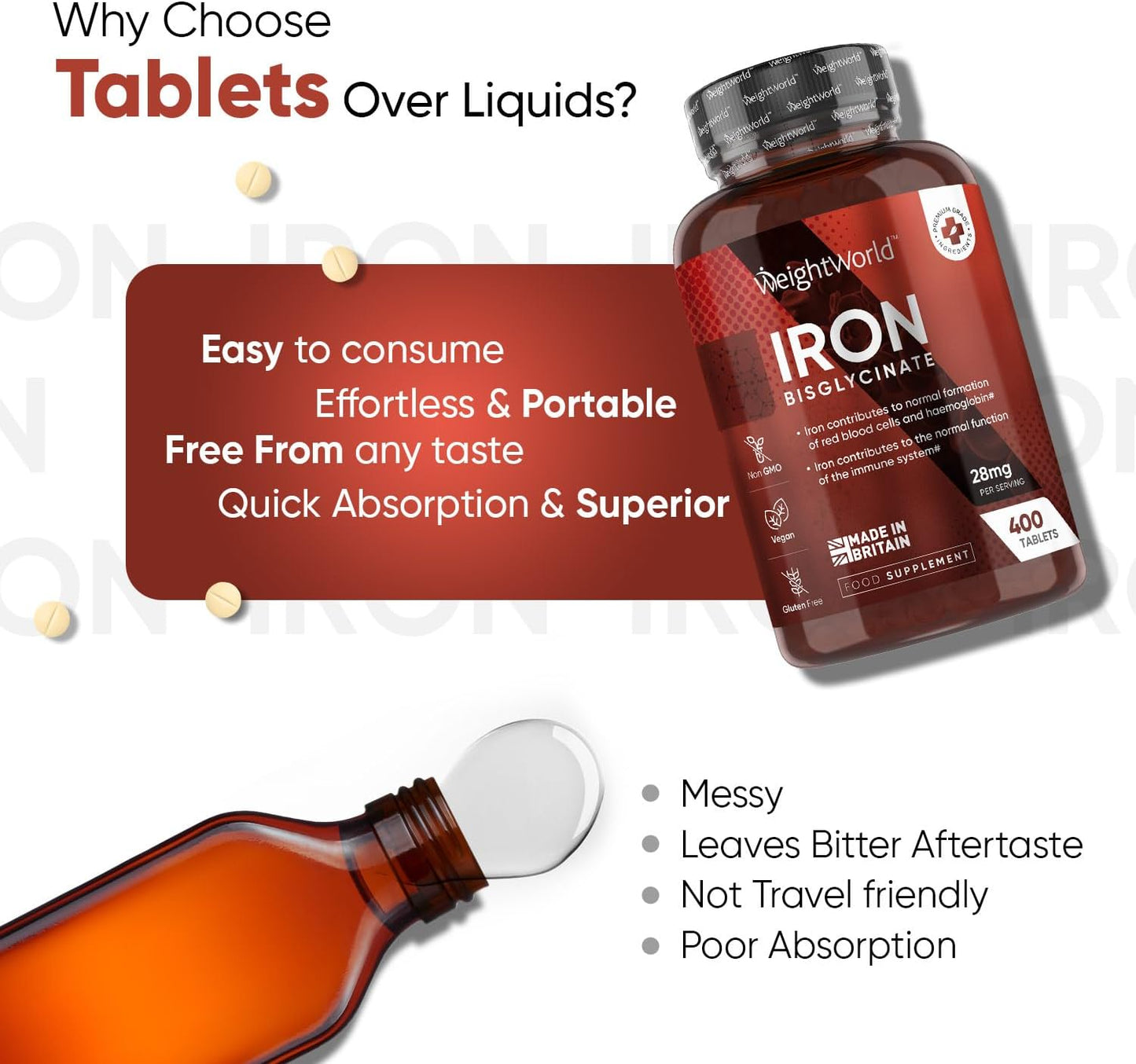 Gentle Iron Tablets High Strength 28mg - 400 Tablets (6+ Months Supply)