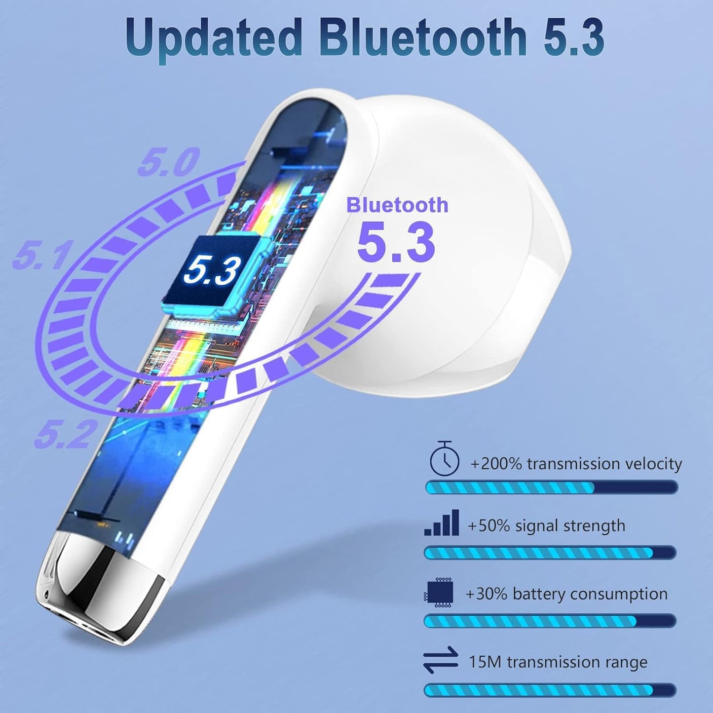 Wireless Earbuds for AirPods,Bluetooth 5.3 in Ear Headphones,40H Playtime Wireless Earphones with Noise Cancelling Mic, HiFi Stereo Deep Bass Earbuds Waterproof for iPhone/Android