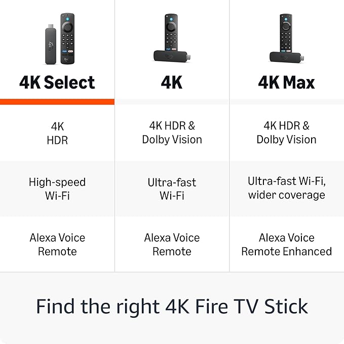 Amazon Fire TV Stick 4K Select (newest gen), start streaming in 4K