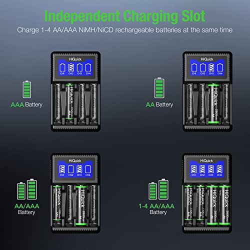 HiQuick 8 x 2800mAh AA NI-MH Rechargeable Batteries with 4-slot AA AAA LCD Battery Charger, Fast Charging Function, Type C and Micro USB Input, Battery and Charger Set